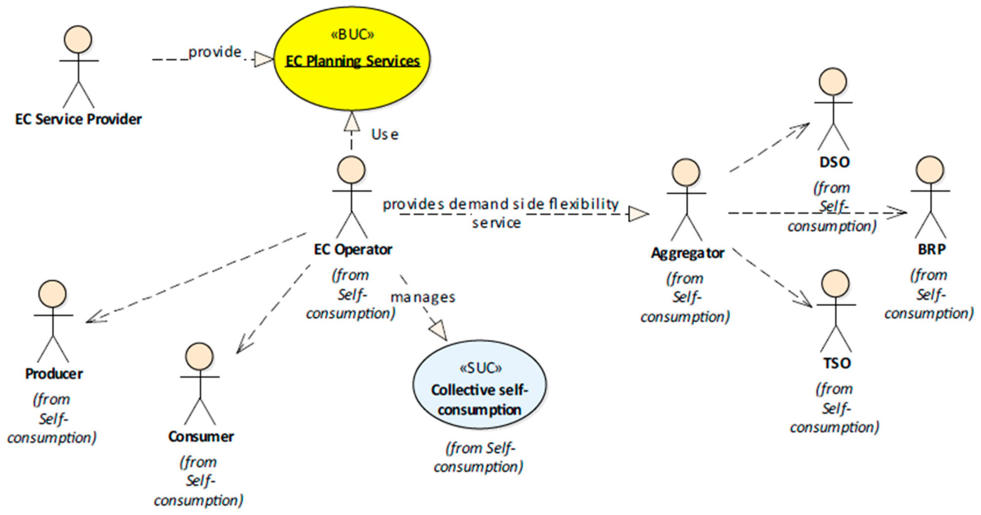 Energies 16 04703 g001 Energies 16 04703 g001