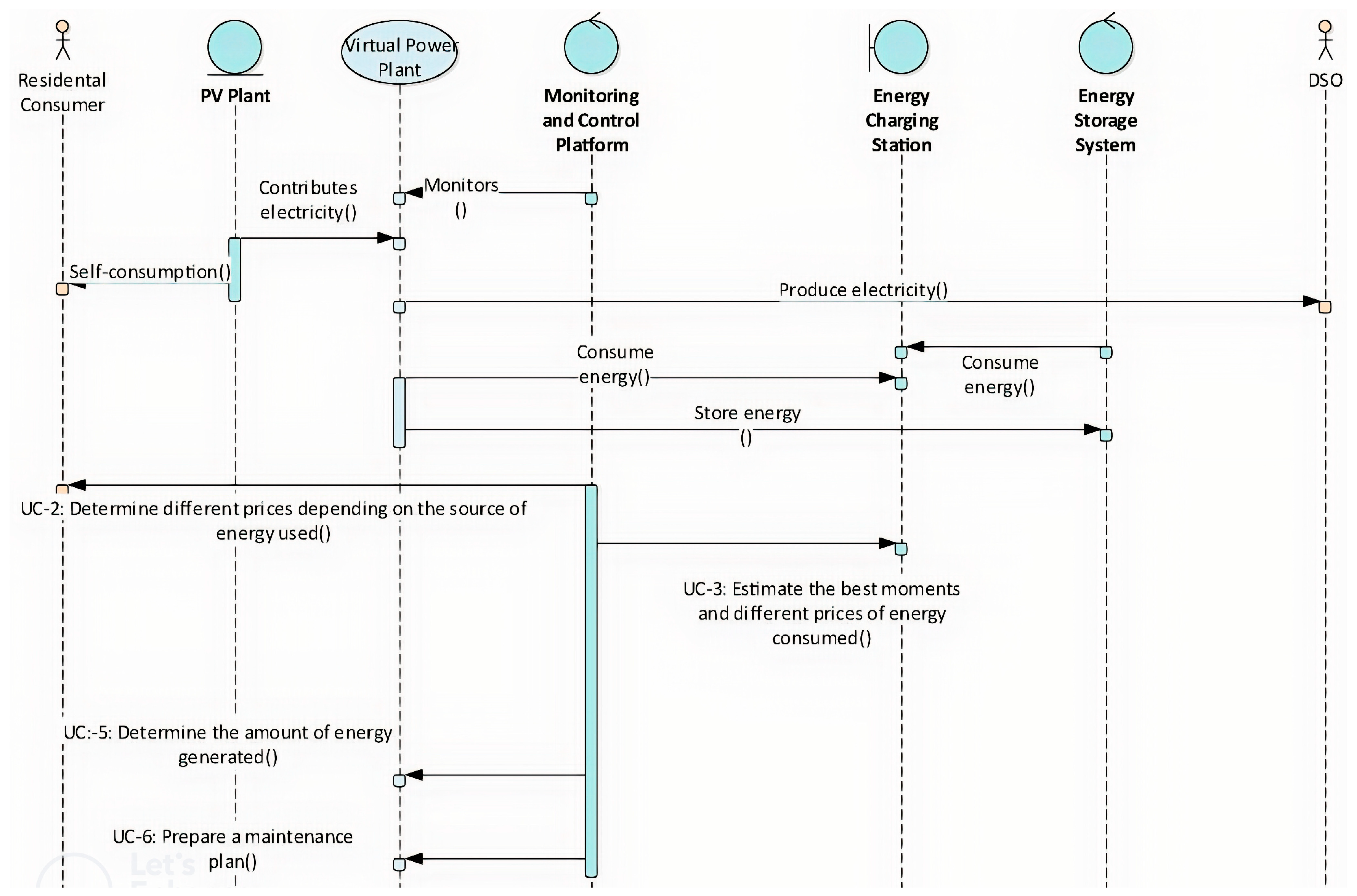 Energies 16 04703 g004 Energies 16 04703 g004