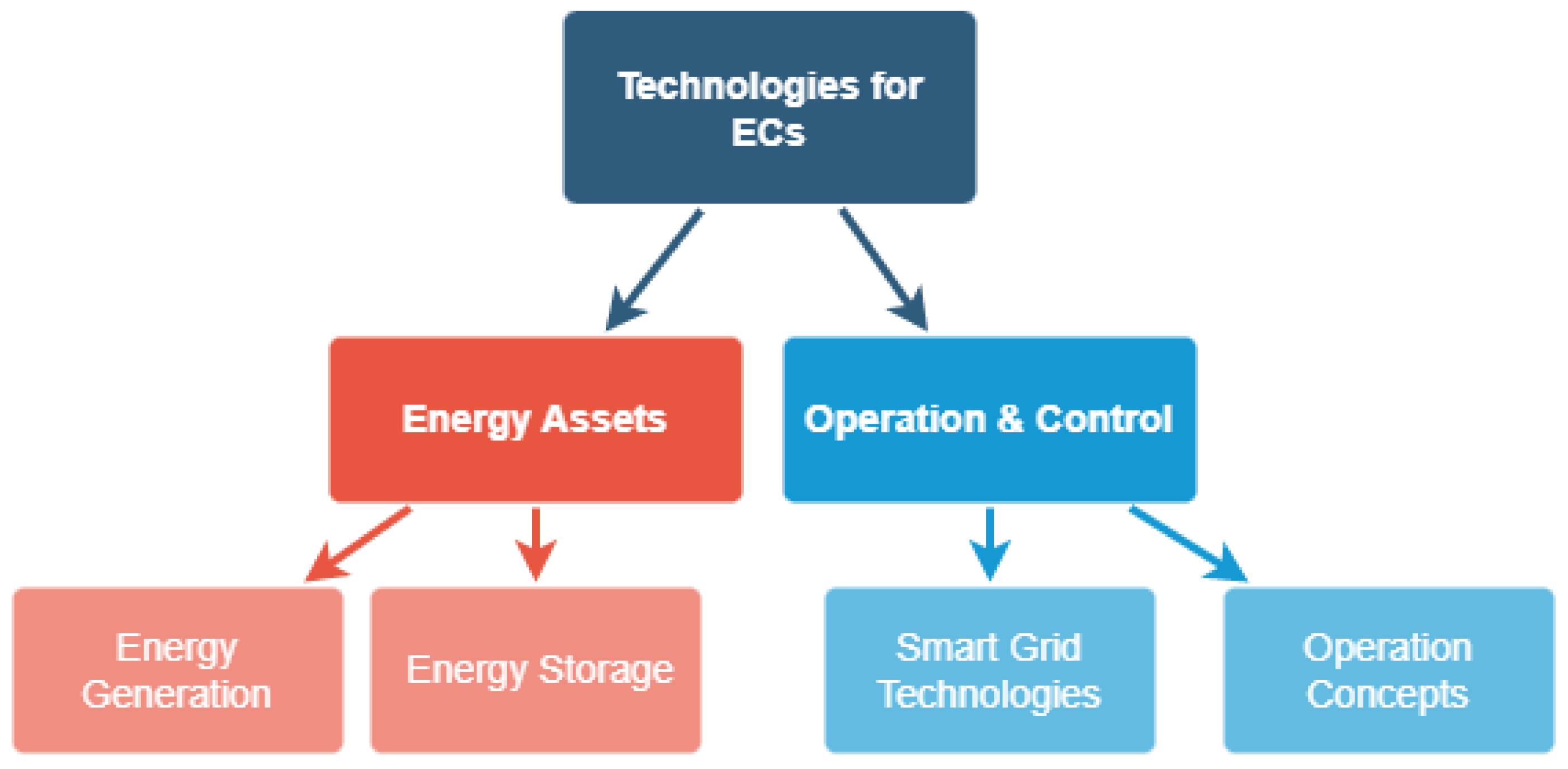 Energies 16 04703 g005 Energies 16 04703 g005