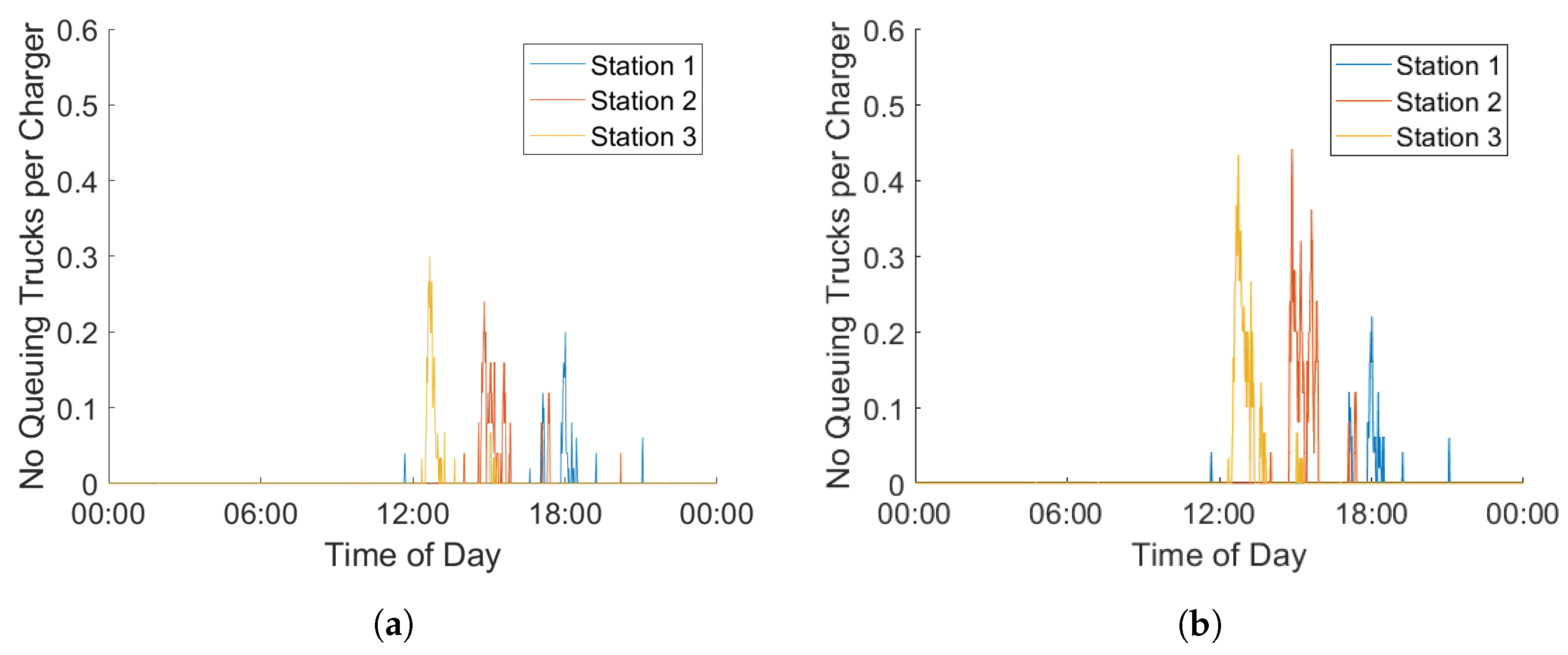 Energies 16 04704 g005