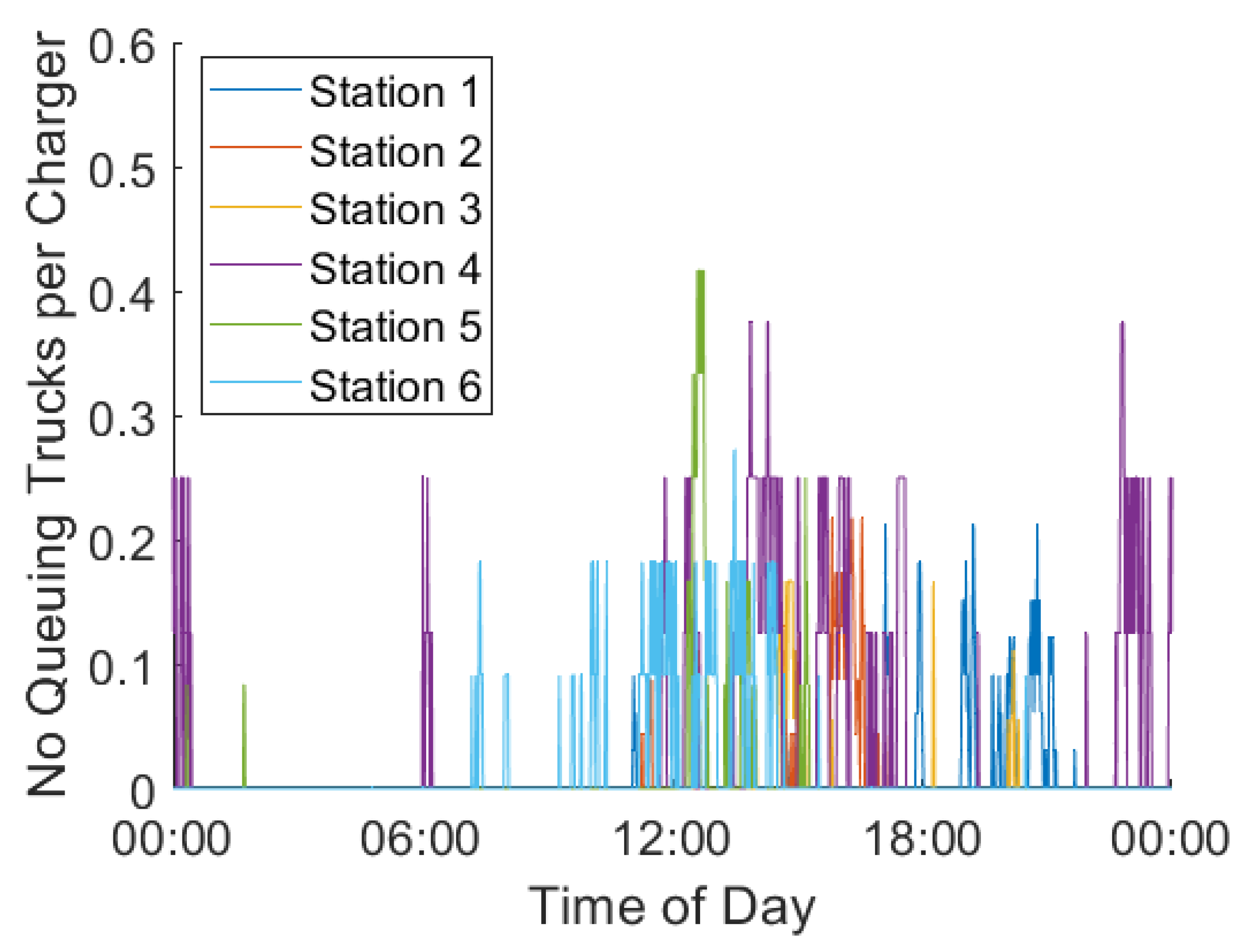 Energies 16 04704 g006