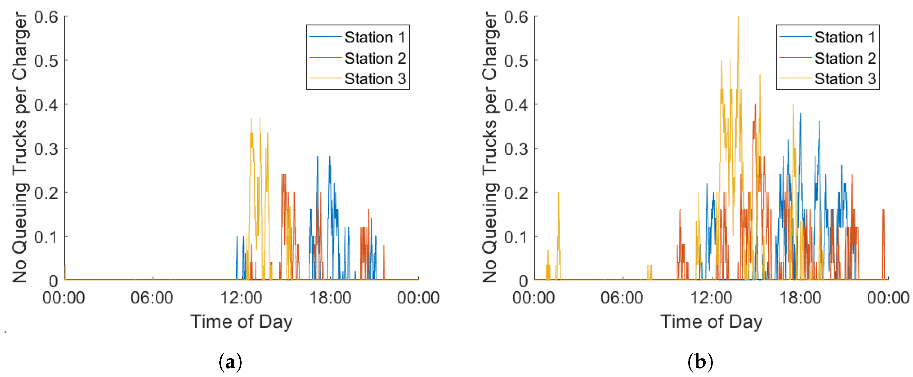 Energies 16 04704 g007