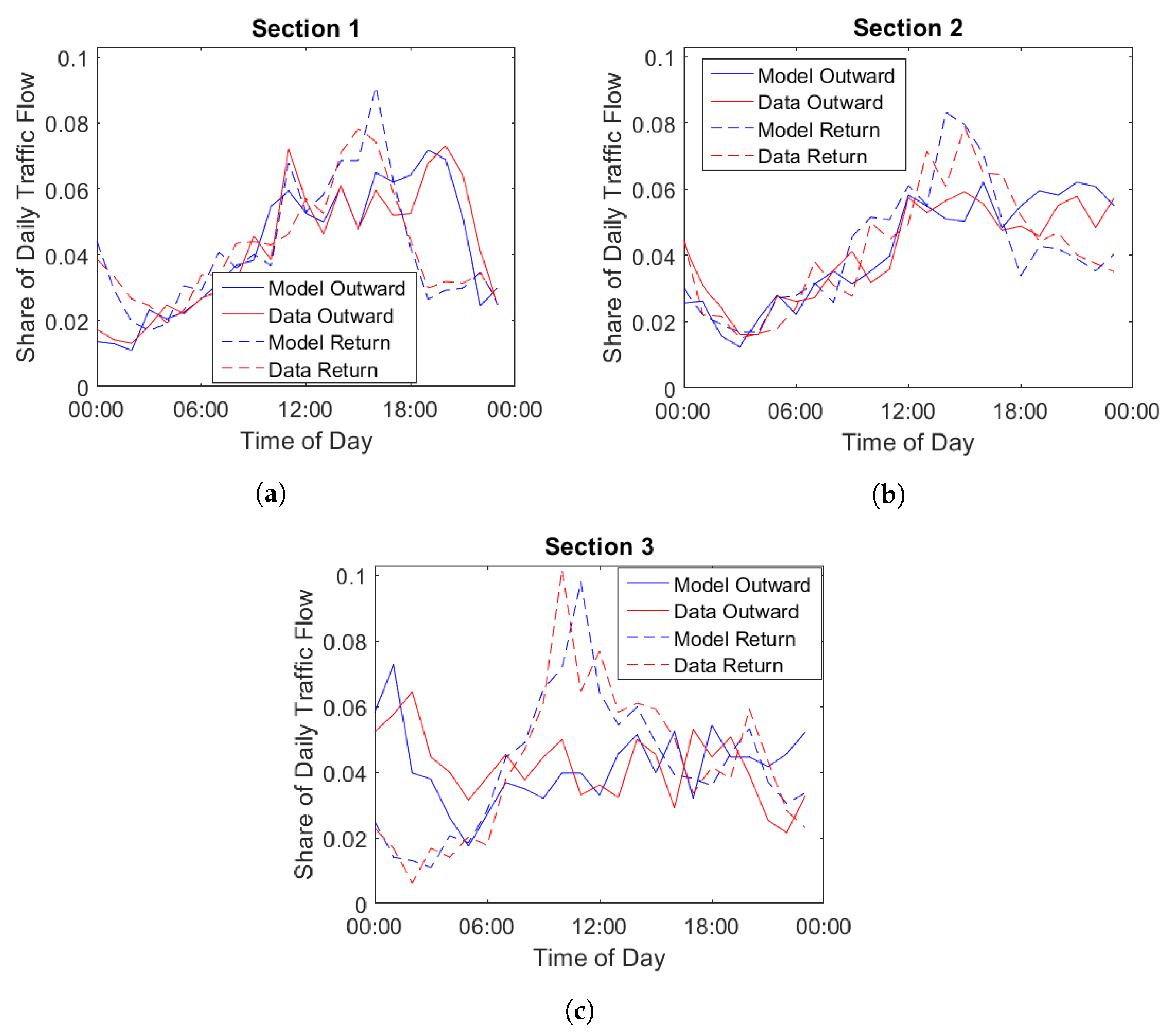 Energies 16 04704 g0a3