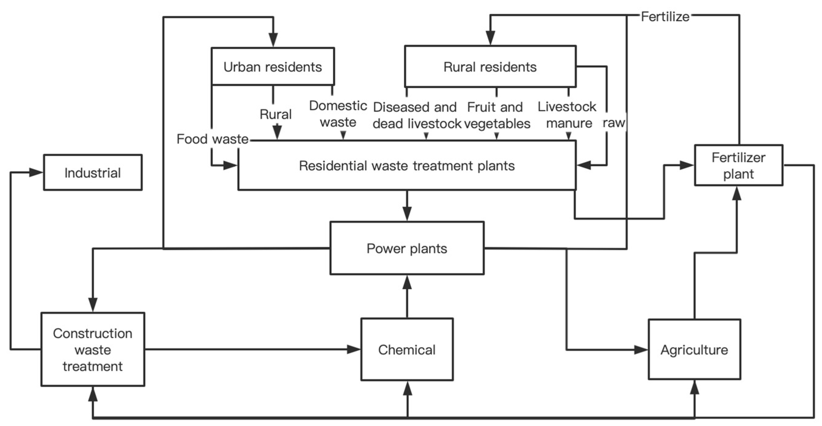 Energies 16 04711 g001