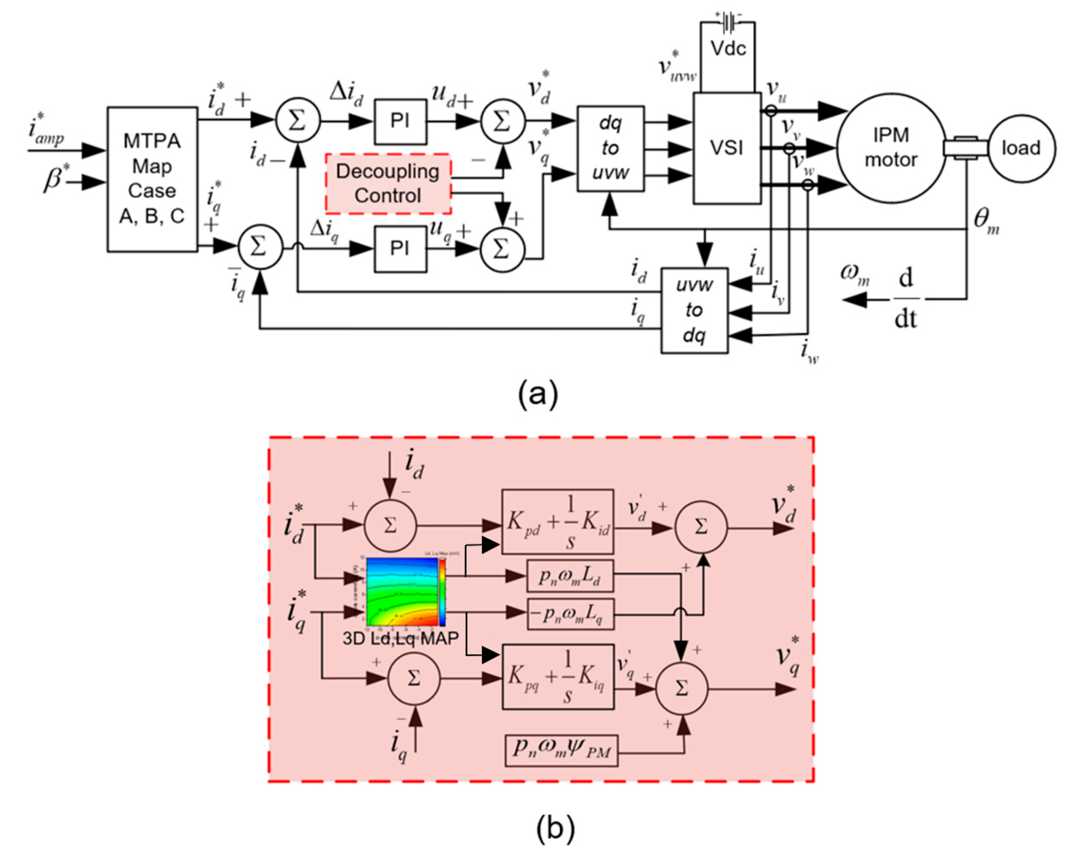 Energies 16 04712 g005 Energies 16 04712 g005