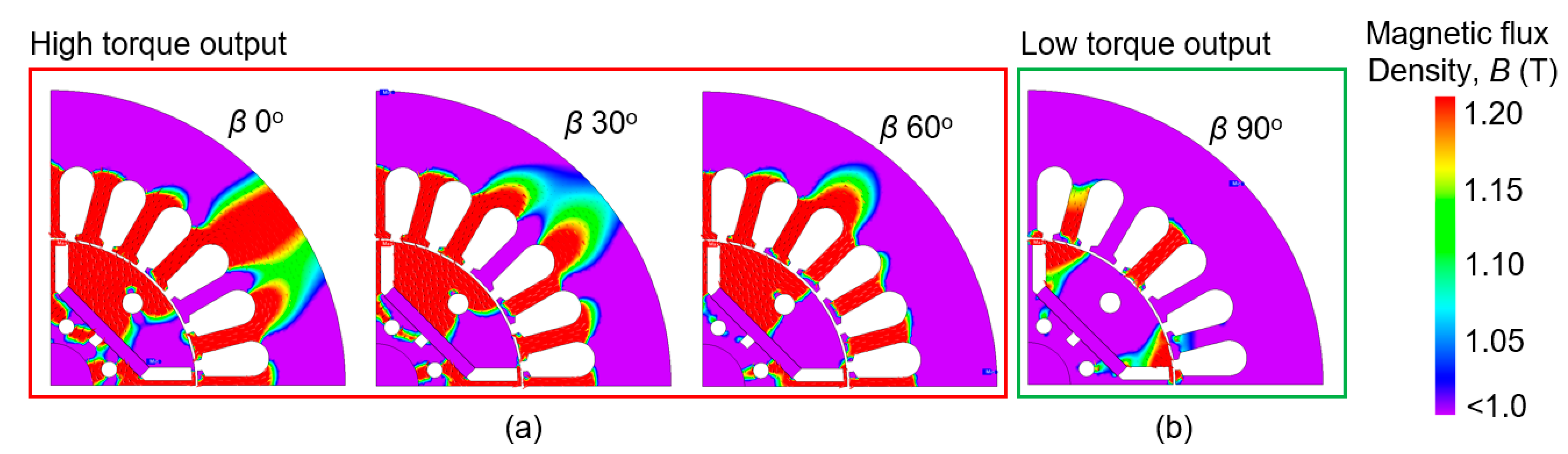 Energies 16 04712 g007 Energies 16 04712 g007