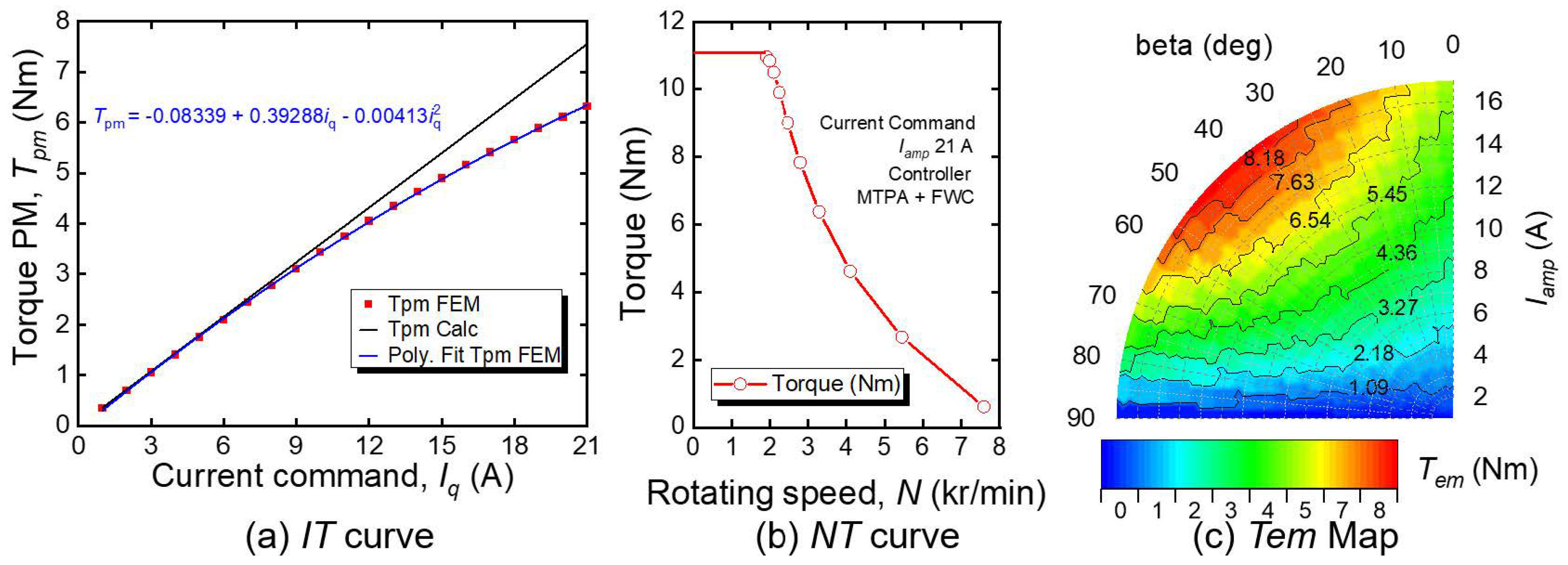 Energies 16 04712 g008 Energies 16 04712 g008