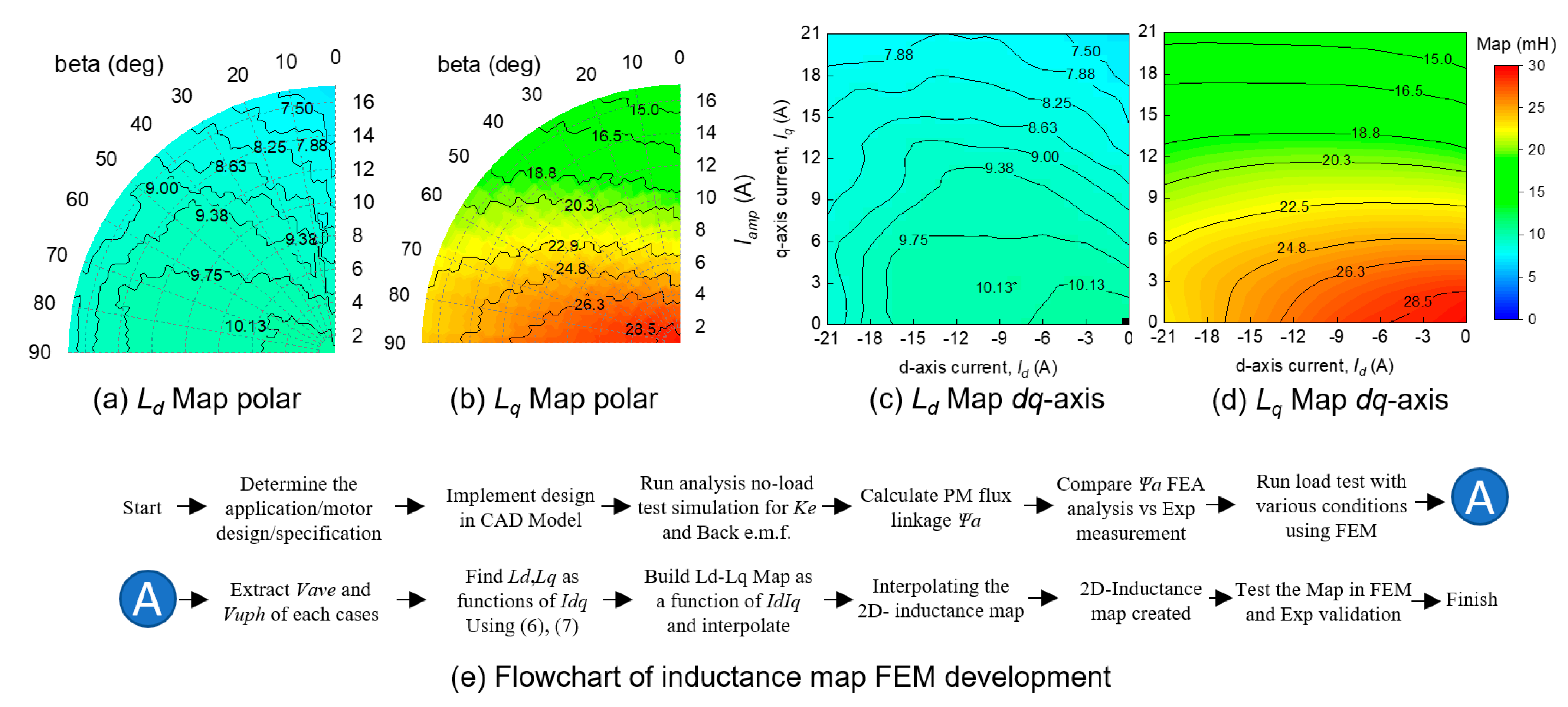 Energies 16 04712 g009 Energies 16 04712 g009