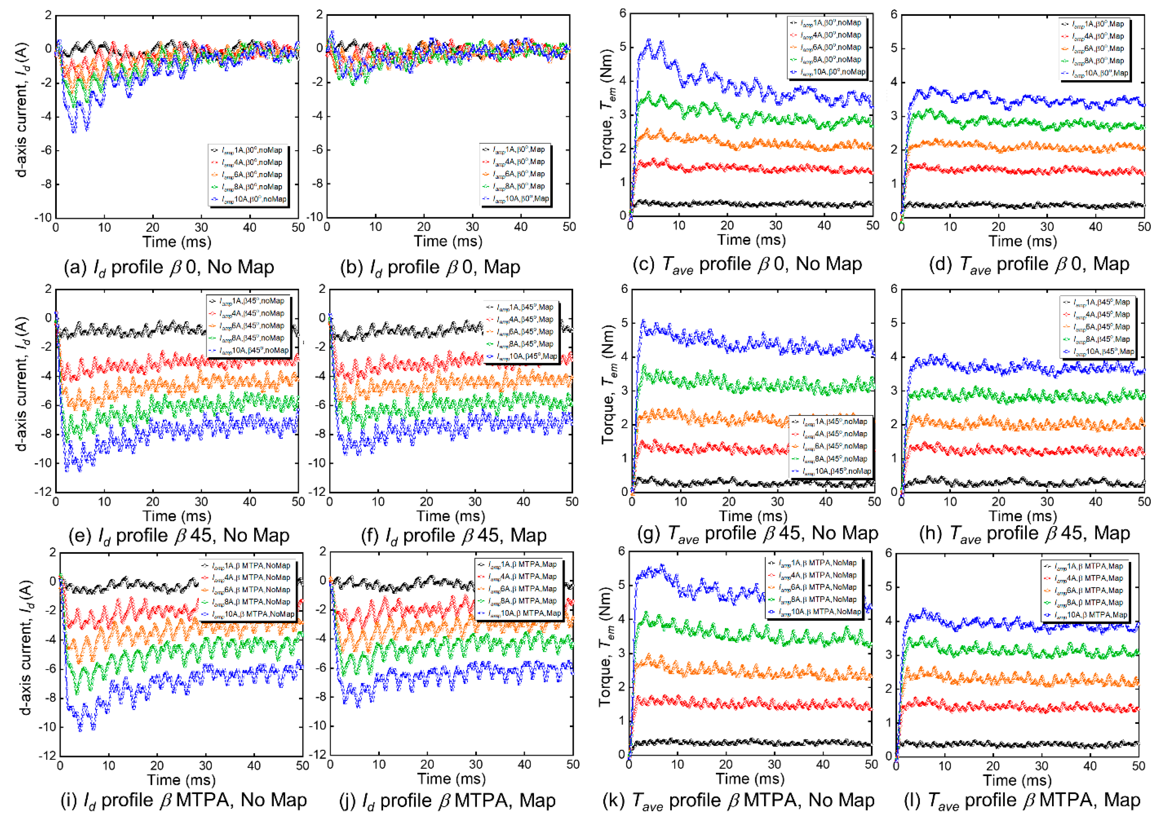 Energies 16 04712 g016 Energies 16 04712 g016