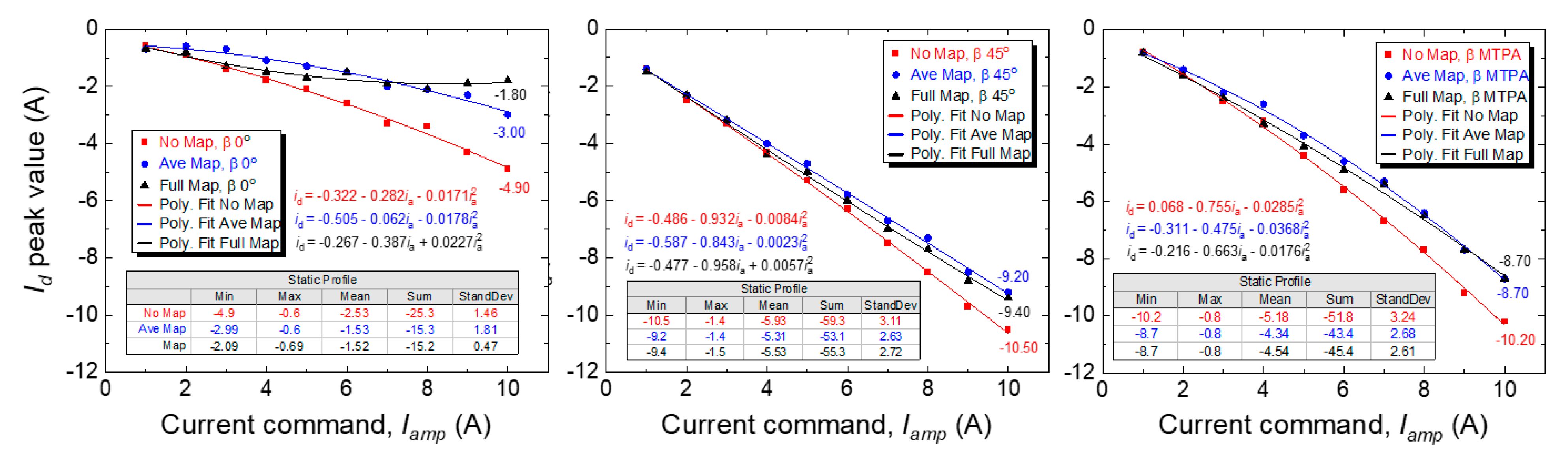 Energies 16 04712 g017 Energies 16 04712 g017