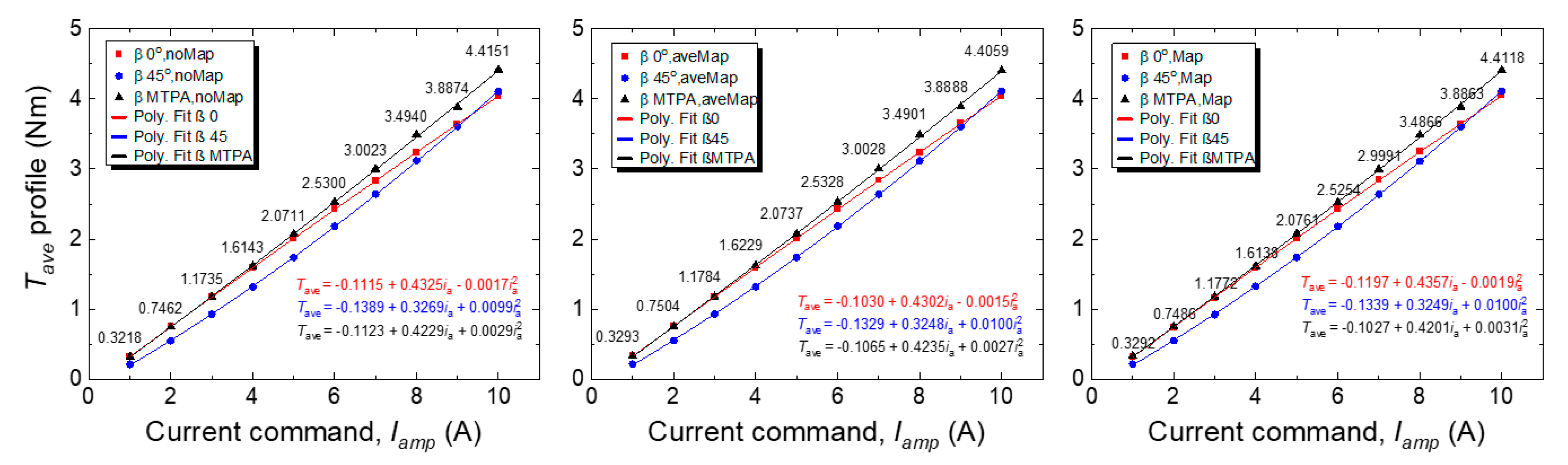 Energies 16 04712 g018 Energies 16 04712 g018