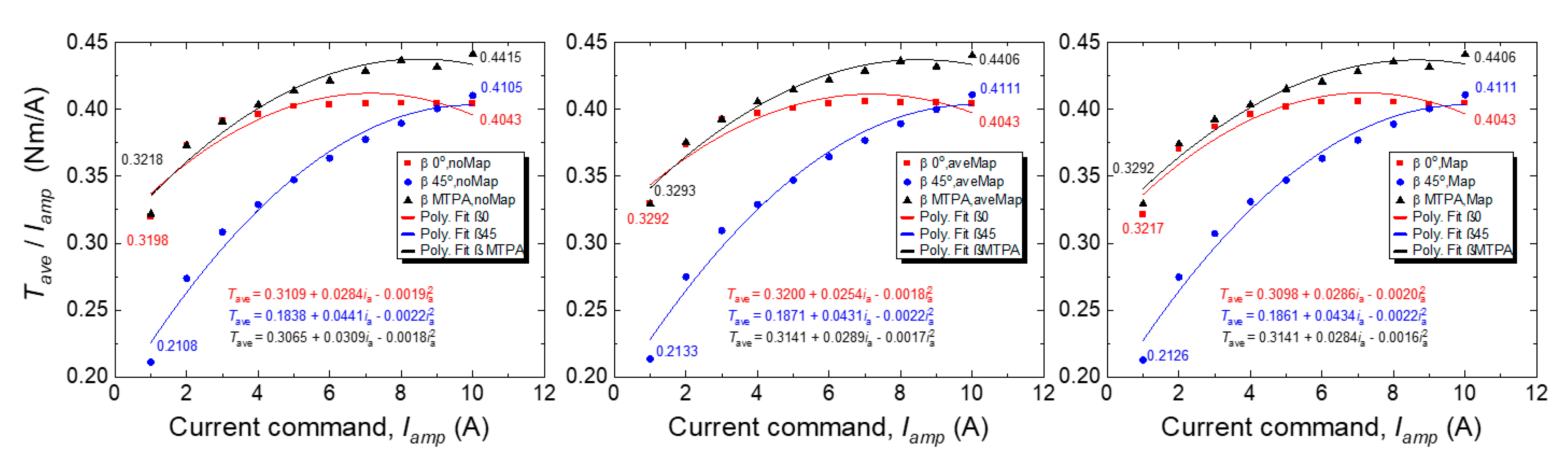 Energies 16 04712 g019 Energies 16 04712 g019