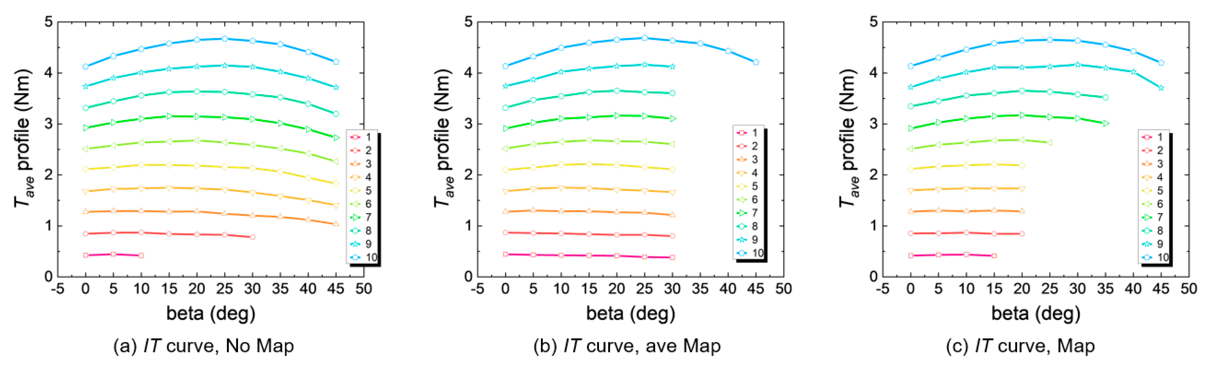 Energies 16 04712 g020 Energies 16 04712 g020