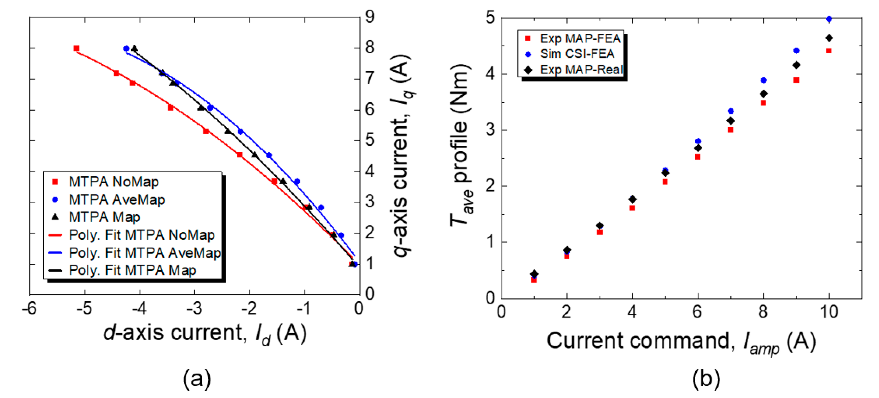 Energies 16 04712 g021 Energies 16 04712 g021
