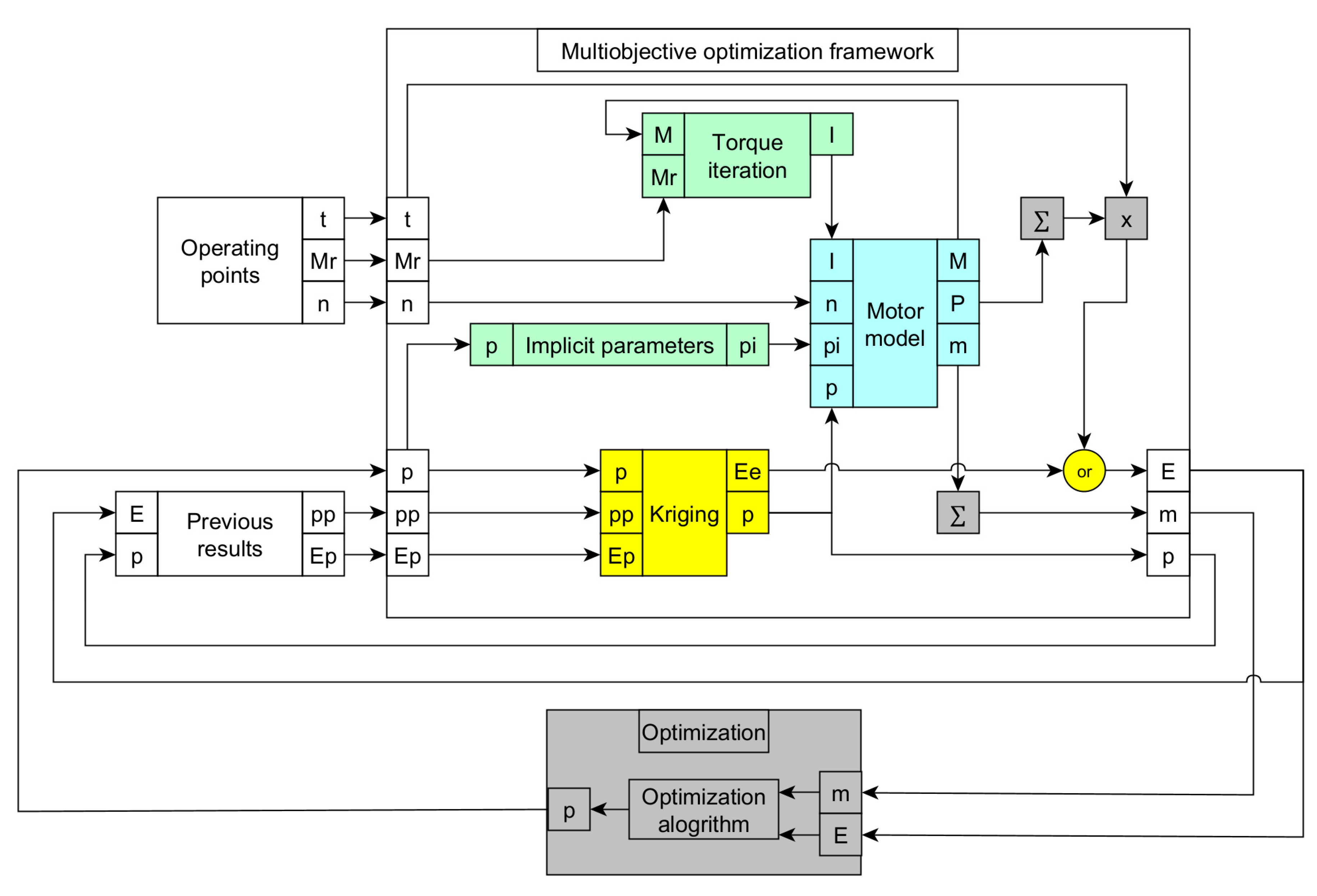Energies 16 04713 g002