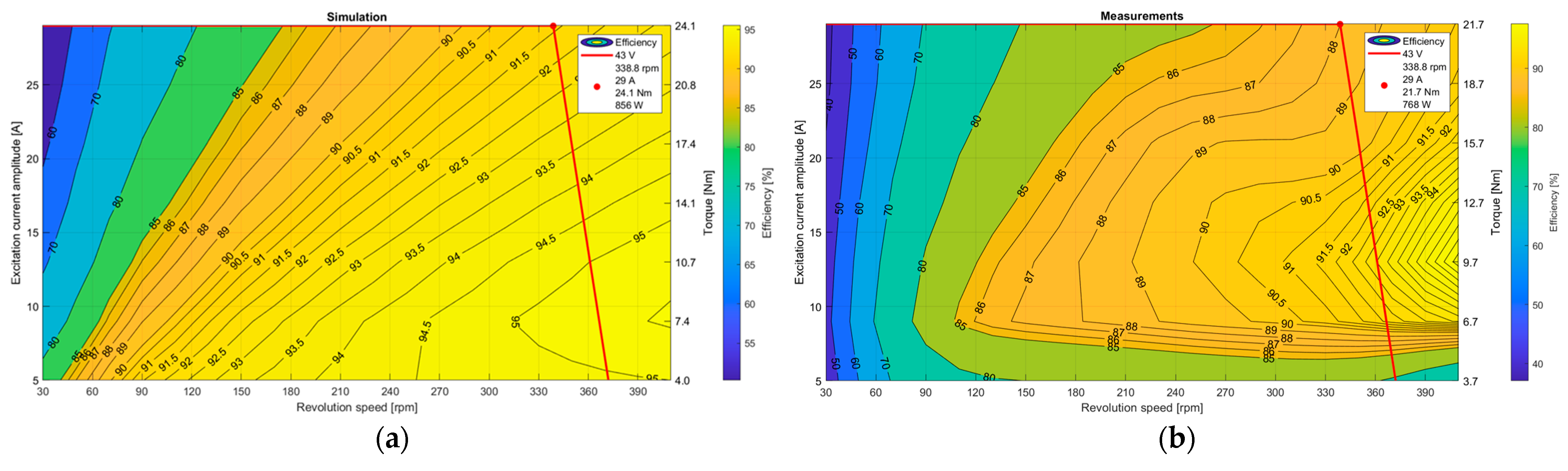 Energies 16 04713 g009