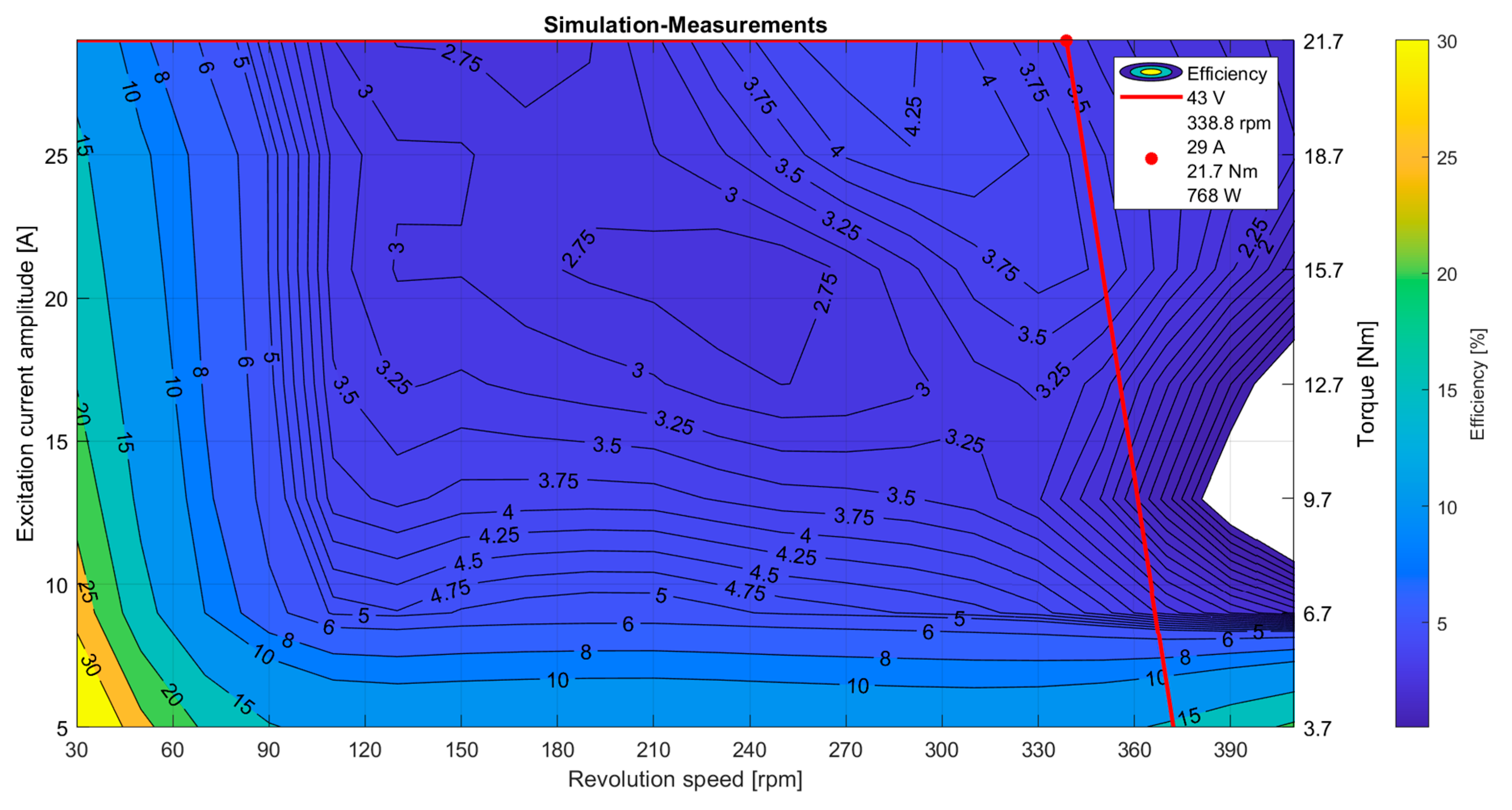 Energies 16 04713 g010