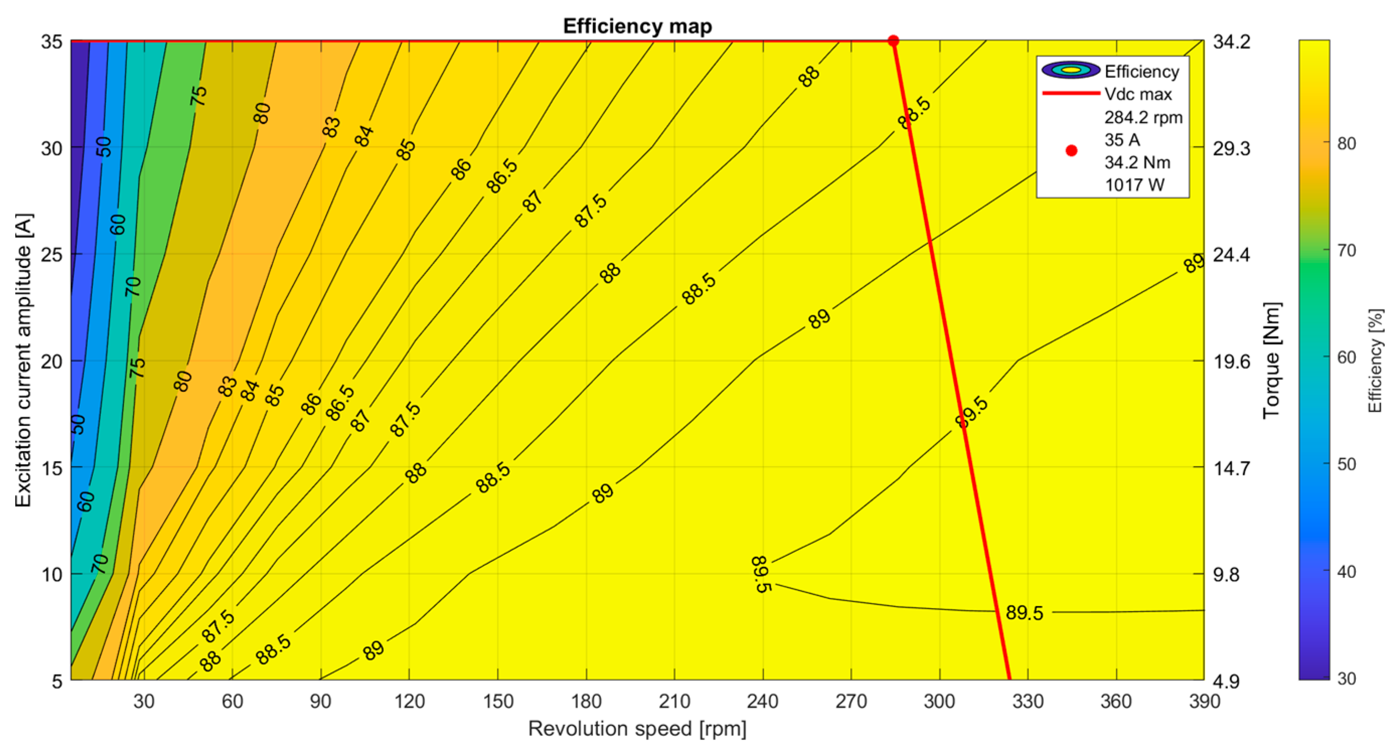 Energies 16 04713 g012