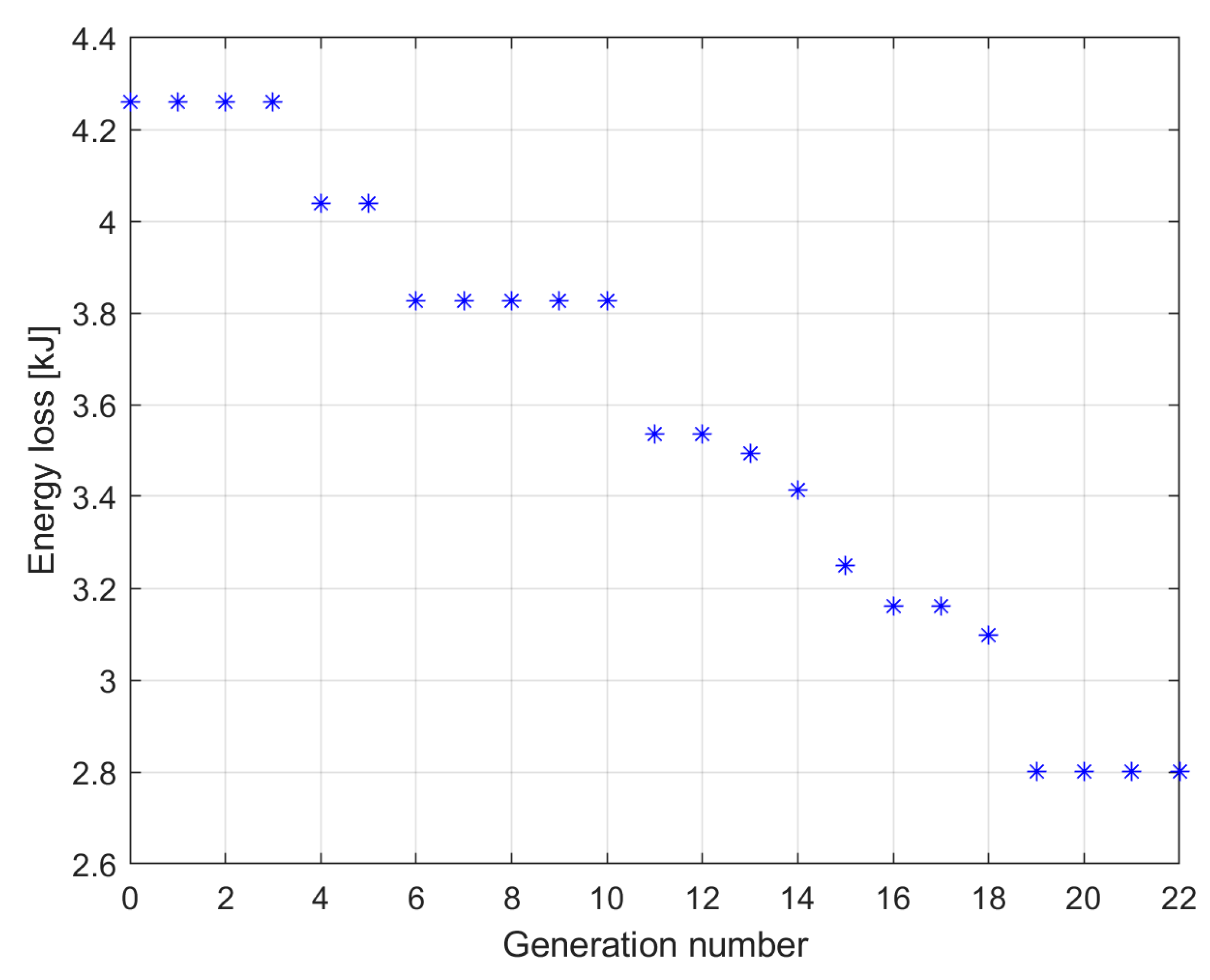 Energies 16 04713 g016