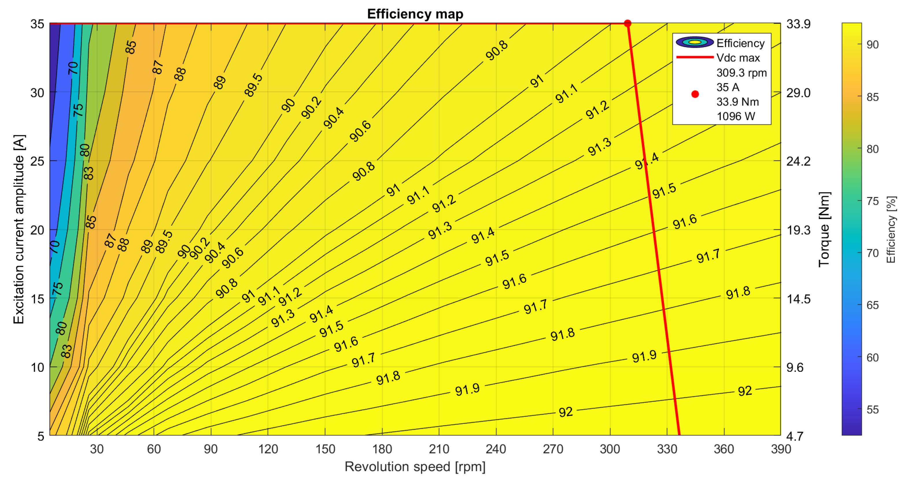 Energies 16 04713 g017