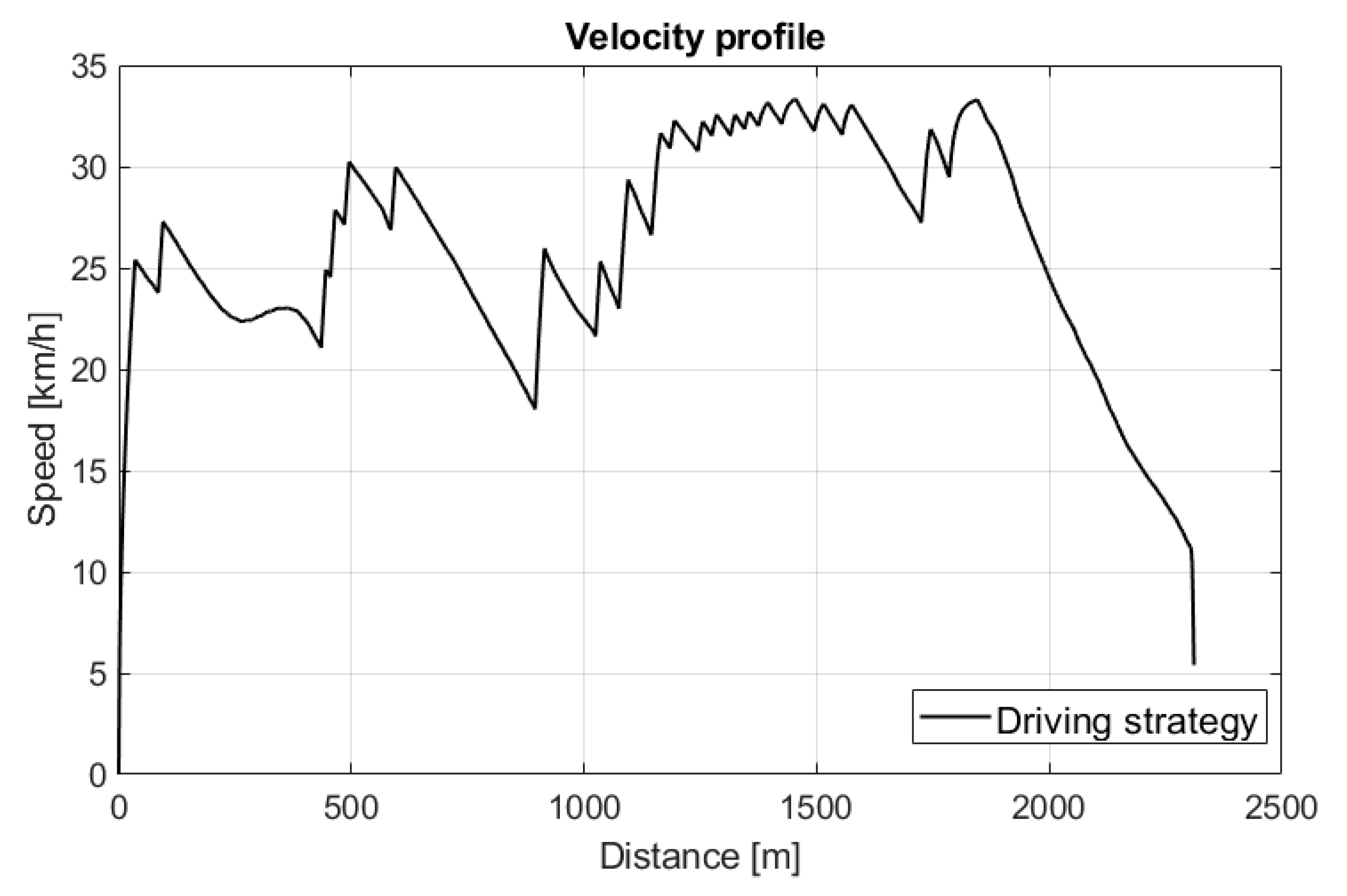 Energies 16 04713 g019
