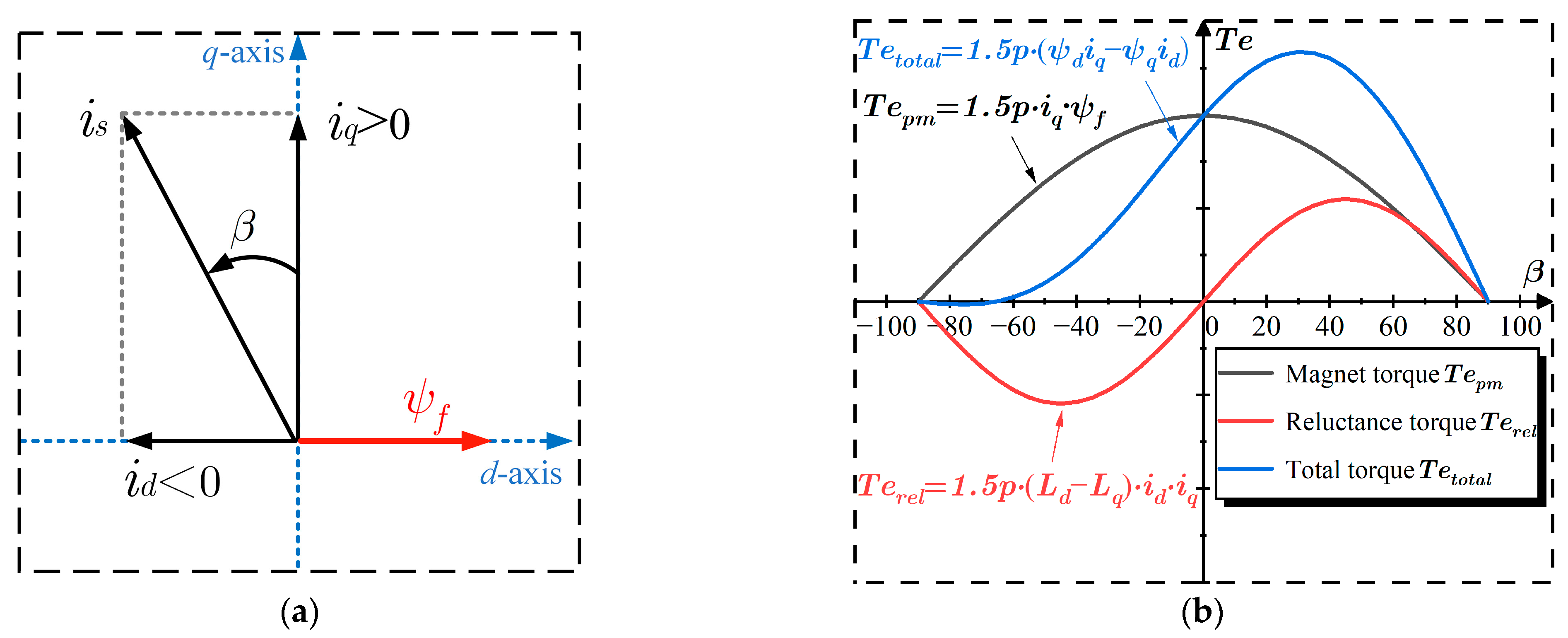 Energies 16 04717 g001