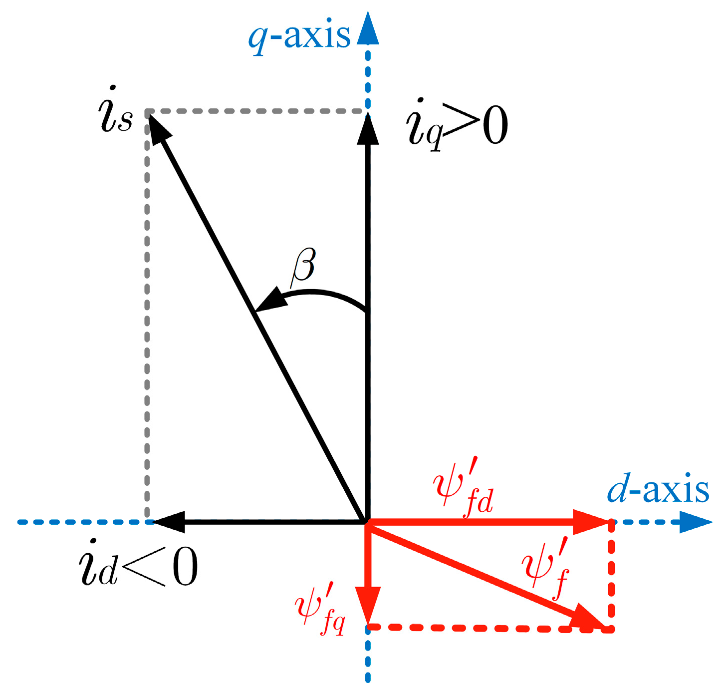 Energies 16 04717 g002