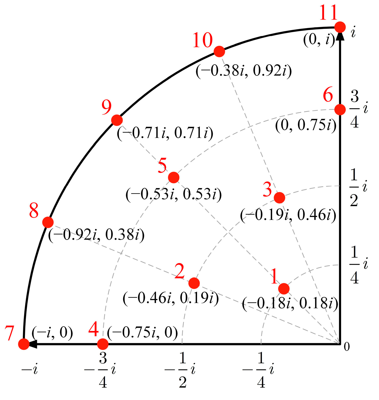 Energies 16 04717 g005