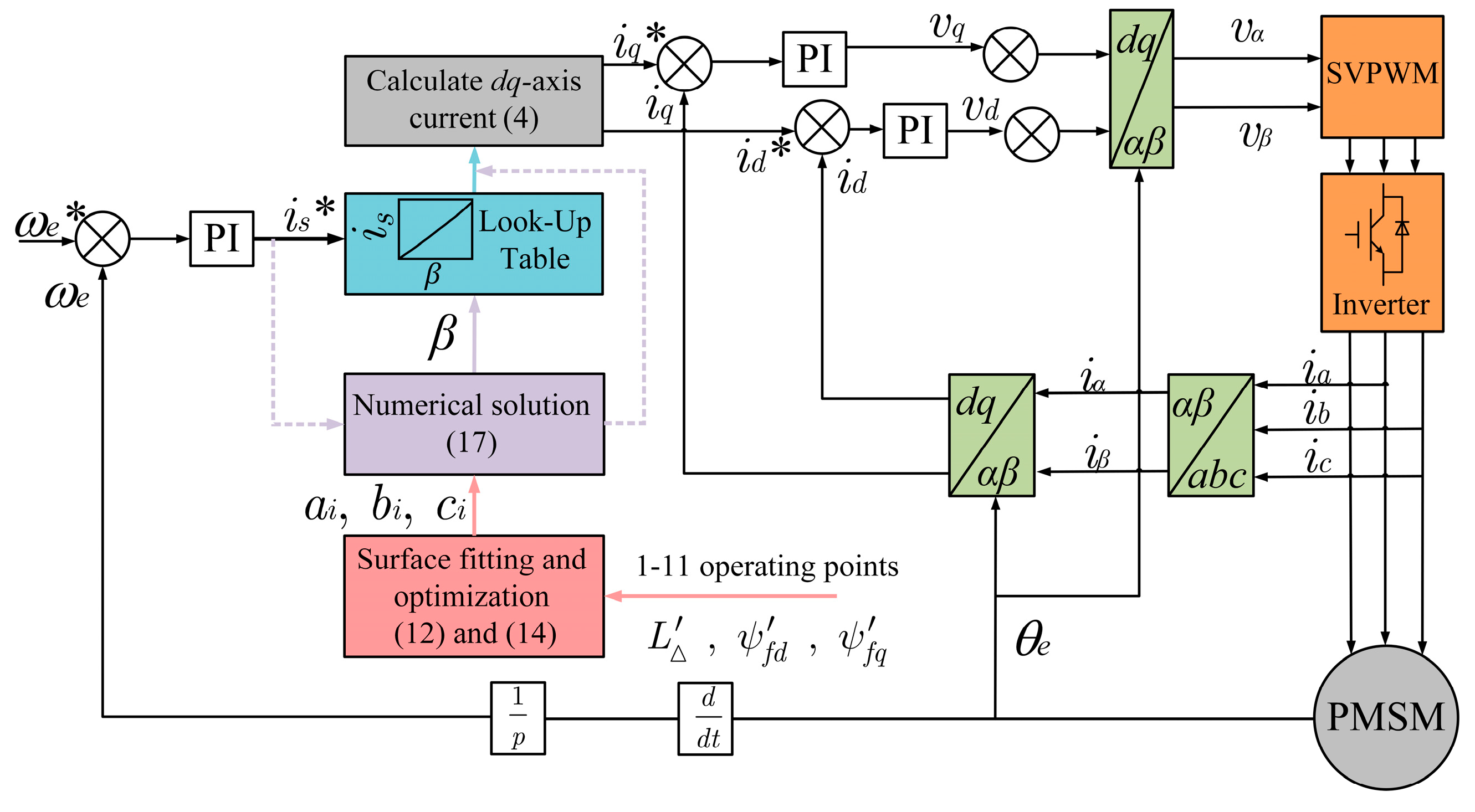 Energies 16 04717 g006
