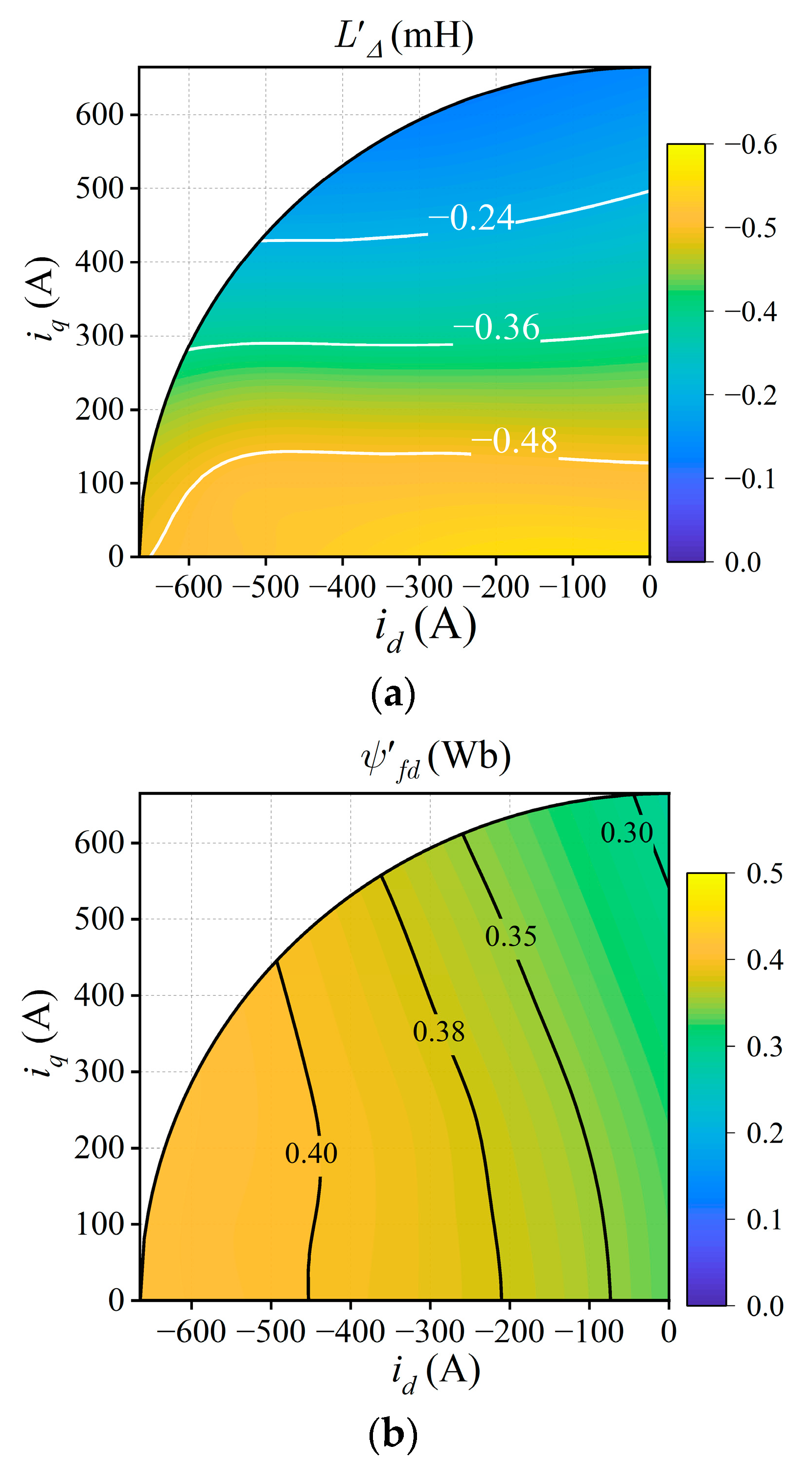 Energies Free FullText Permanent Flux Linkage Analysis and