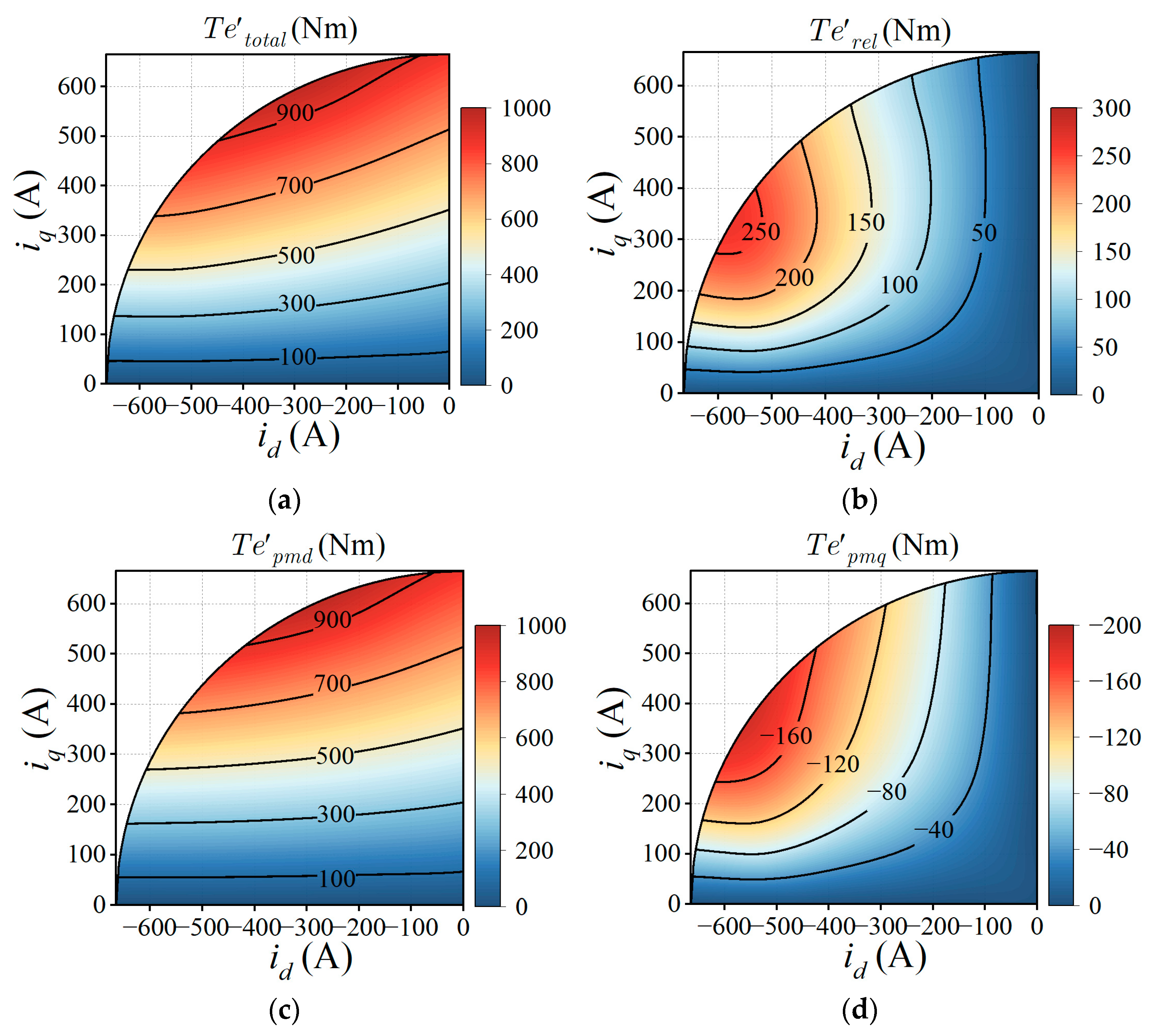 Energies 16 04717 g010
