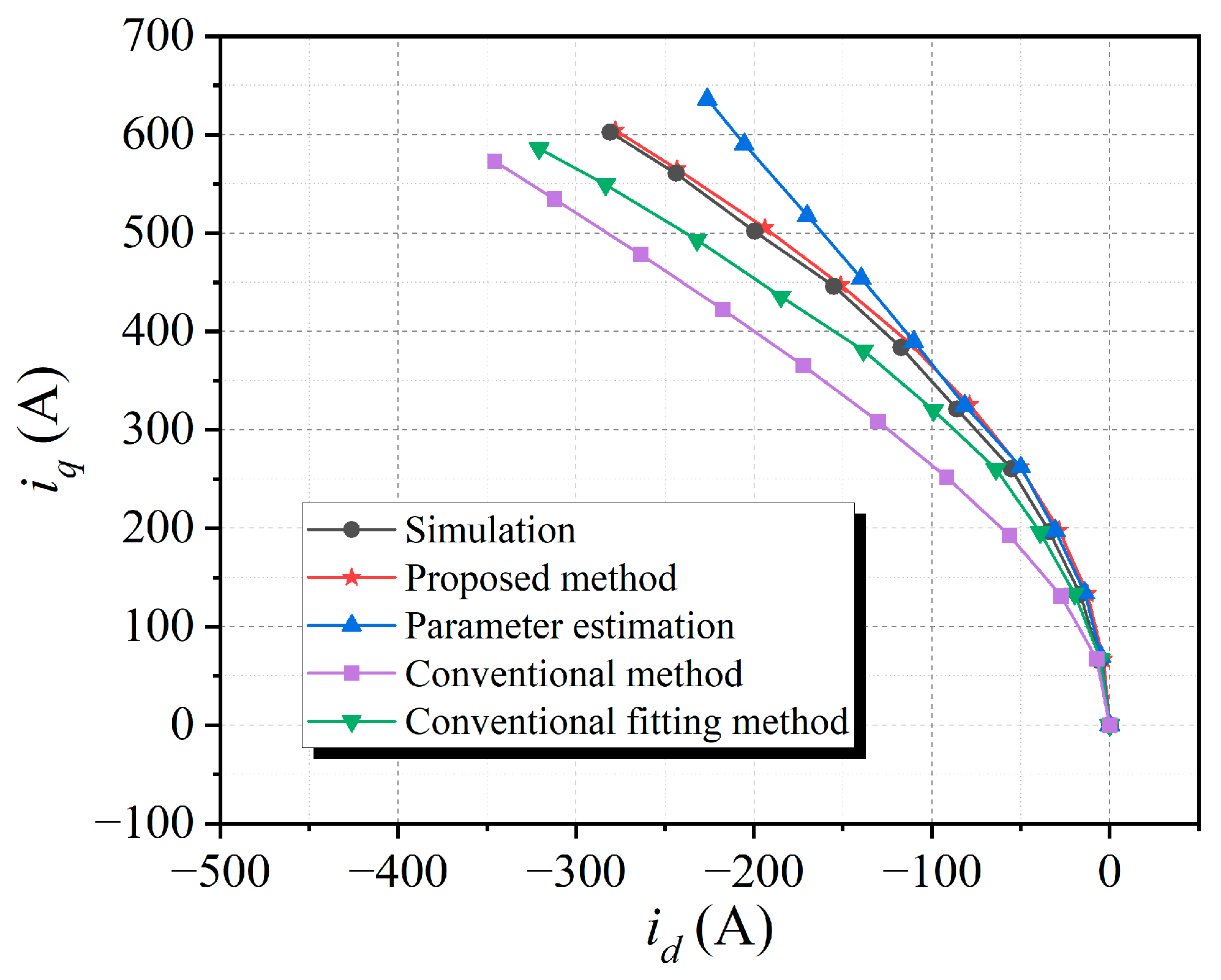 Energies 16 04717 g011