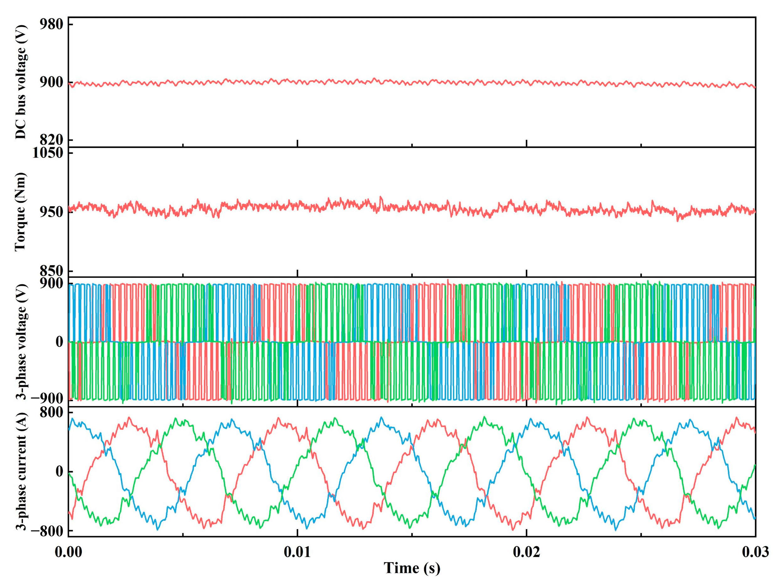 Energies 16 04717 g014