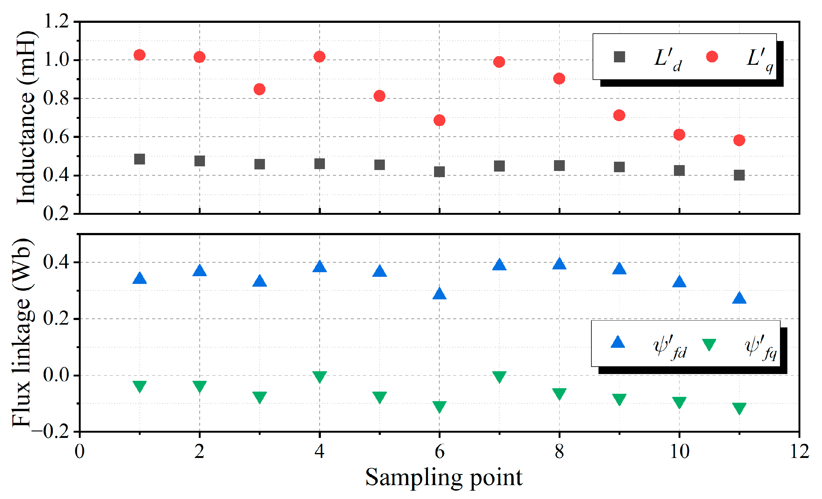 Energies 16 04717 g015