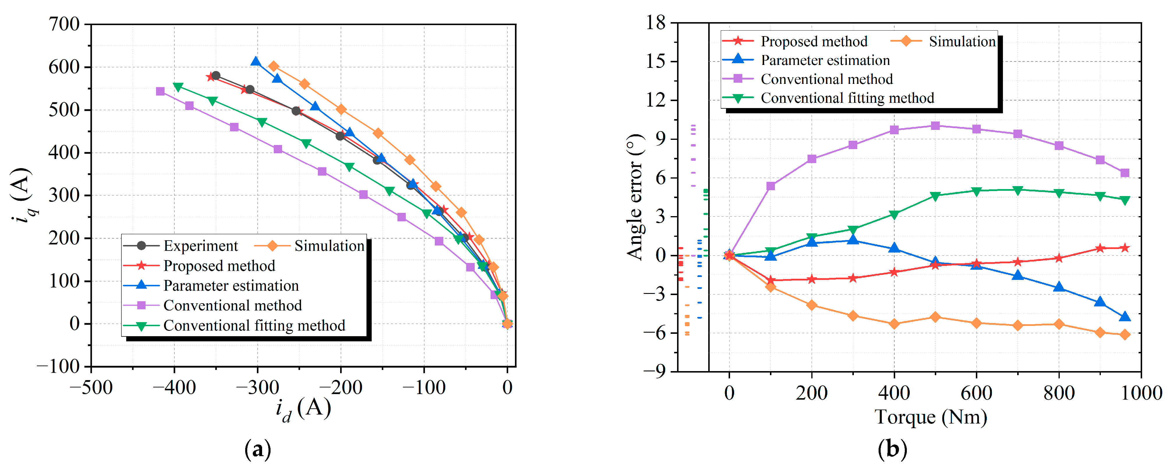 Energies 16 04717 g016
