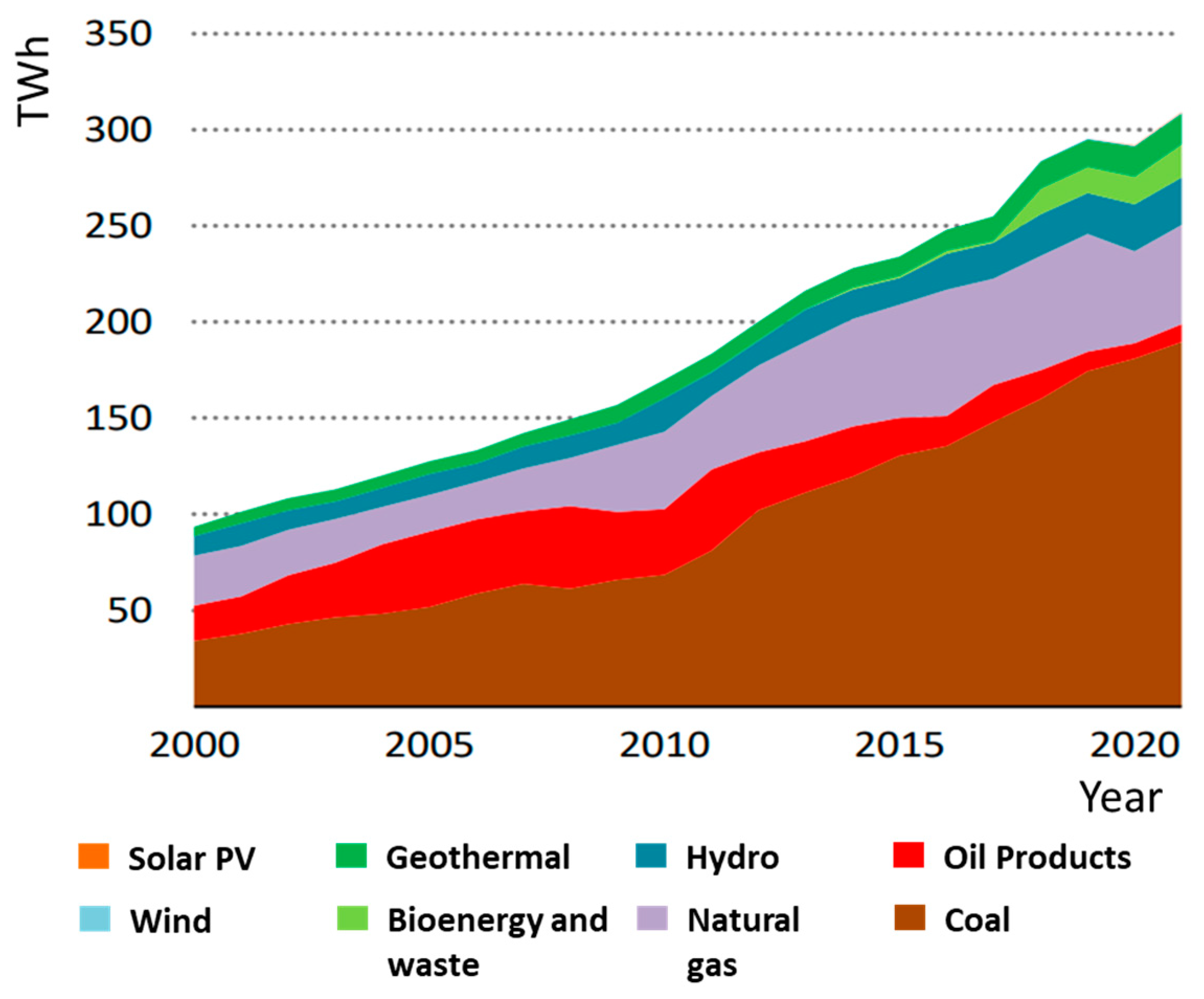 Energies | Free Full-Text | Long-Term Scenarios of Indonesia Power