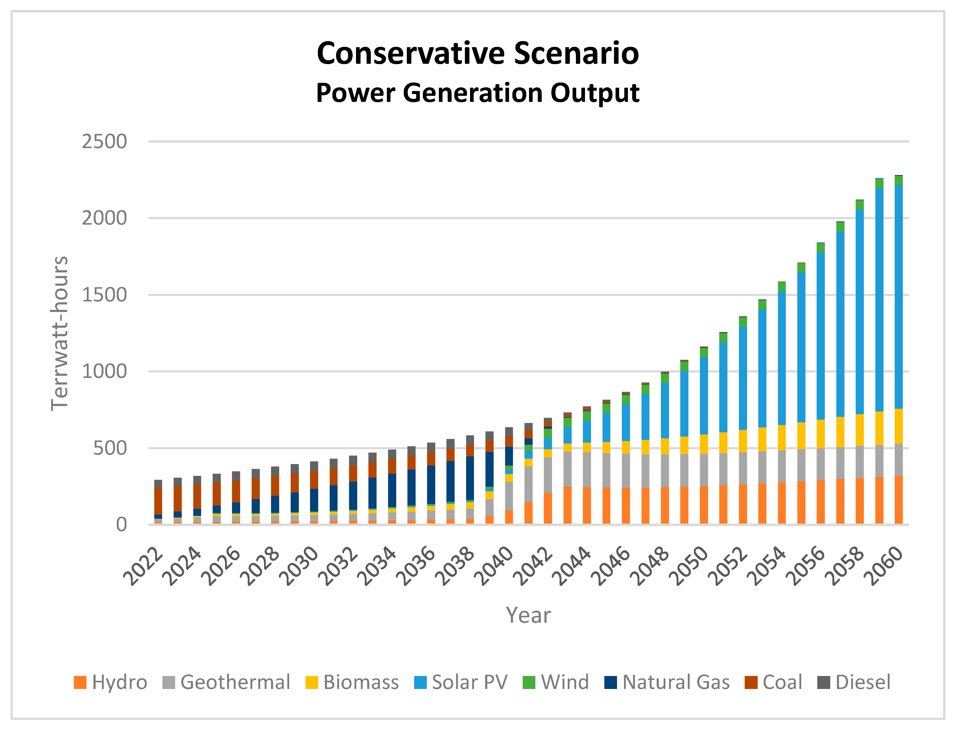 Energies | Free Full-Text | Long-Term Scenarios of Indonesia Power