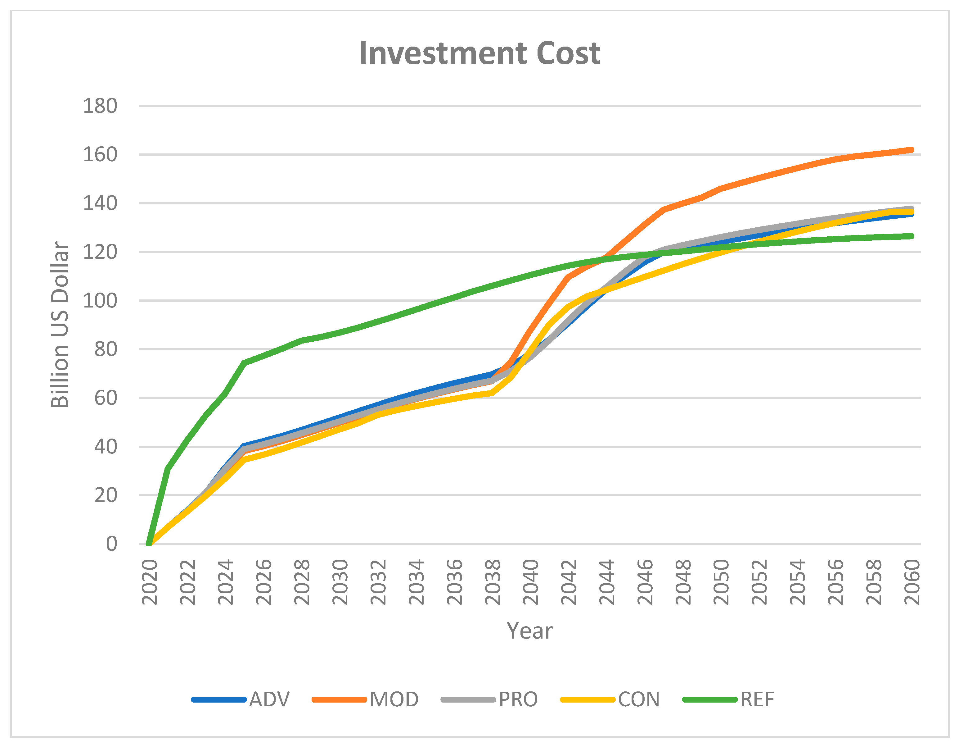 Energies 16 04719 g015