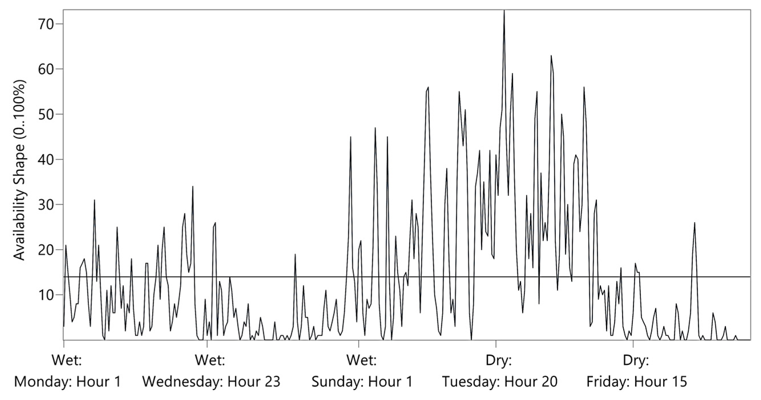 Energies 16 04719 g0a3
