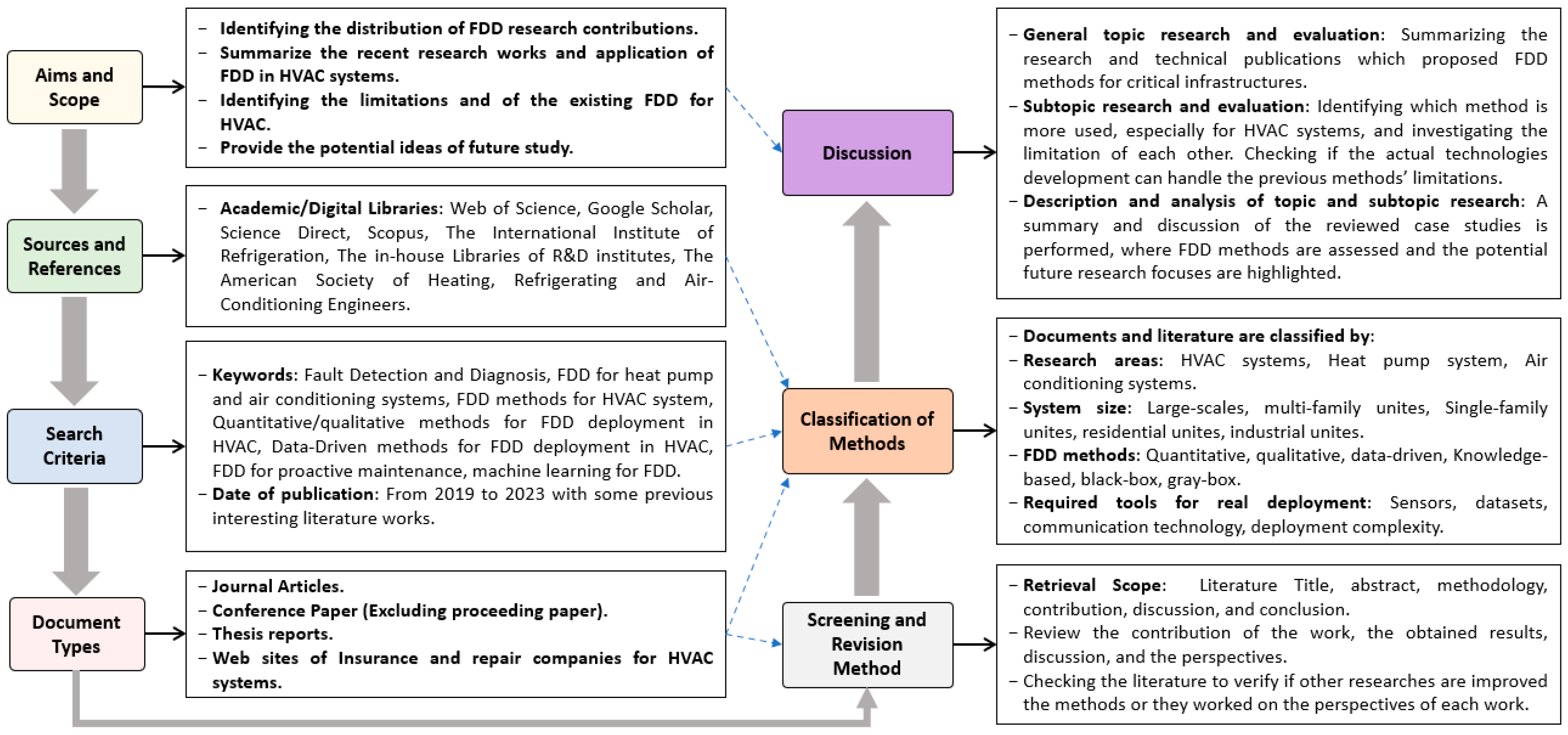 Energies 16 04721 g001 Energies 16 04721 g001