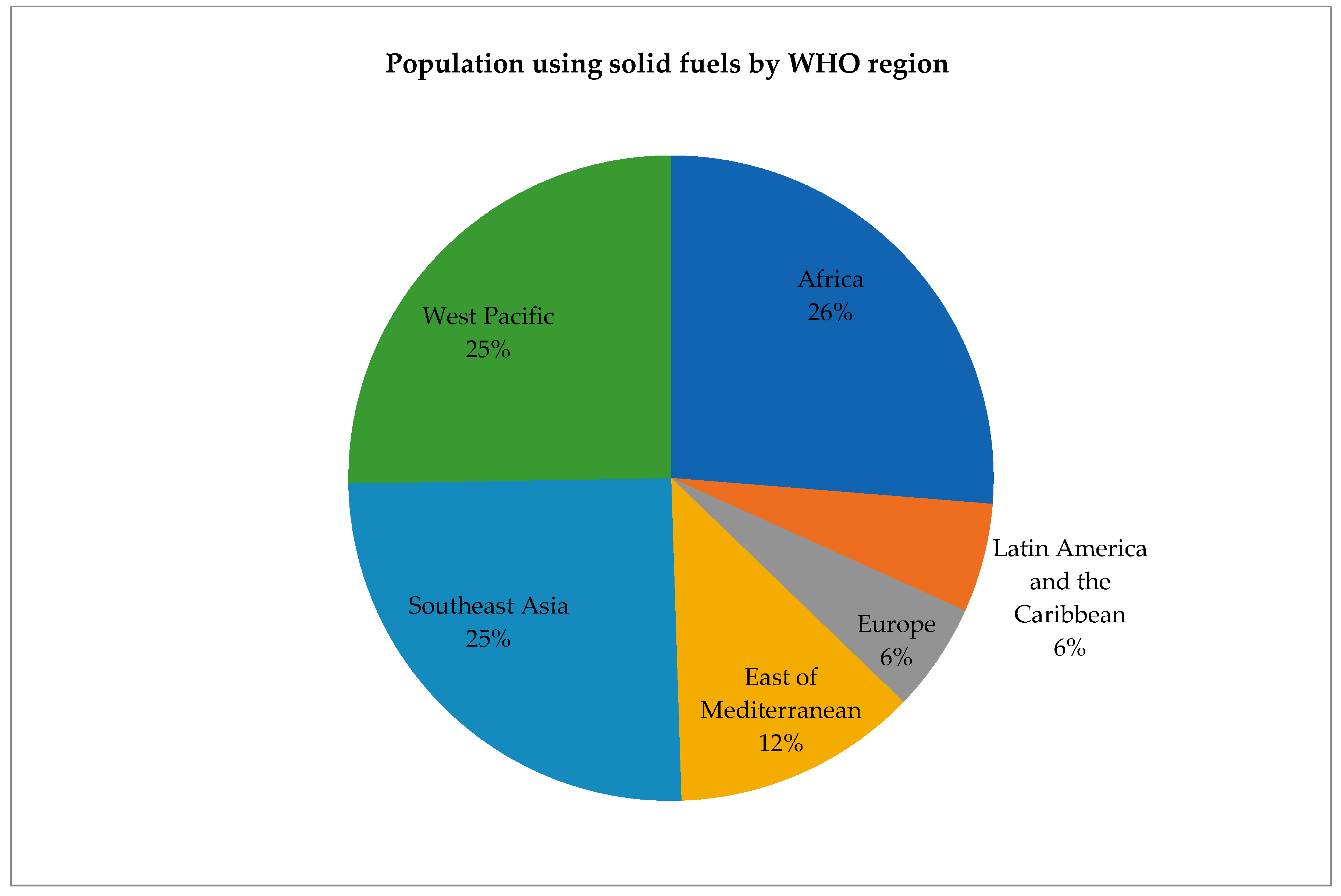 Energies 16 04722 g002 Energies 16 04722 g002