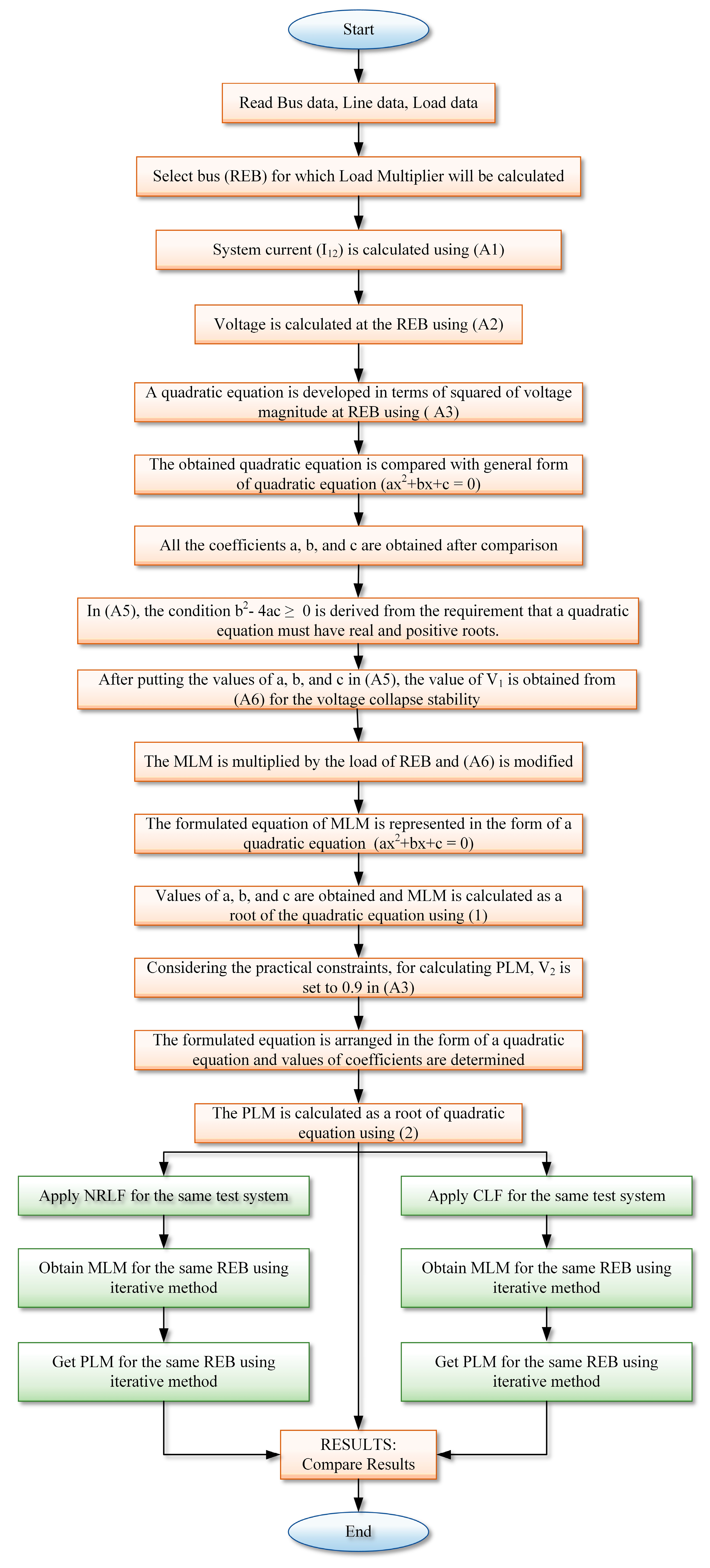 Energies 16 04724 g002 Energies 16 04724 g002