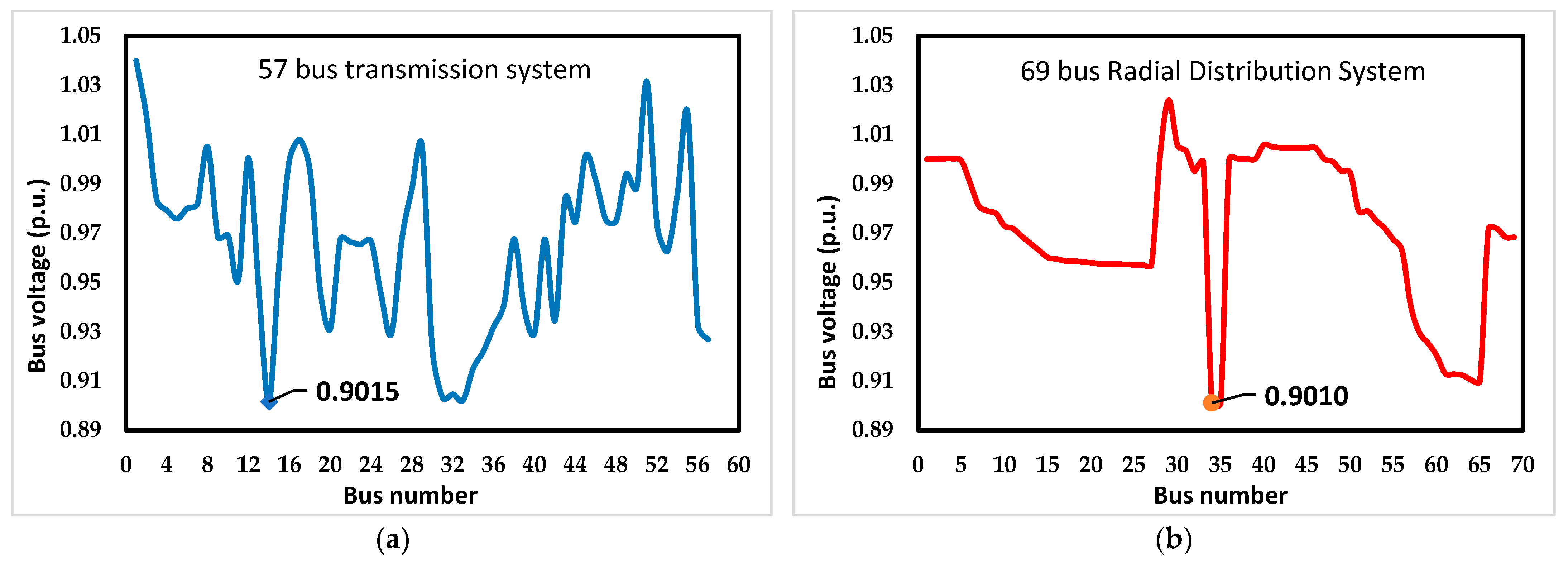 Energies 16 04724 g003 Energies 16 04724 g003
