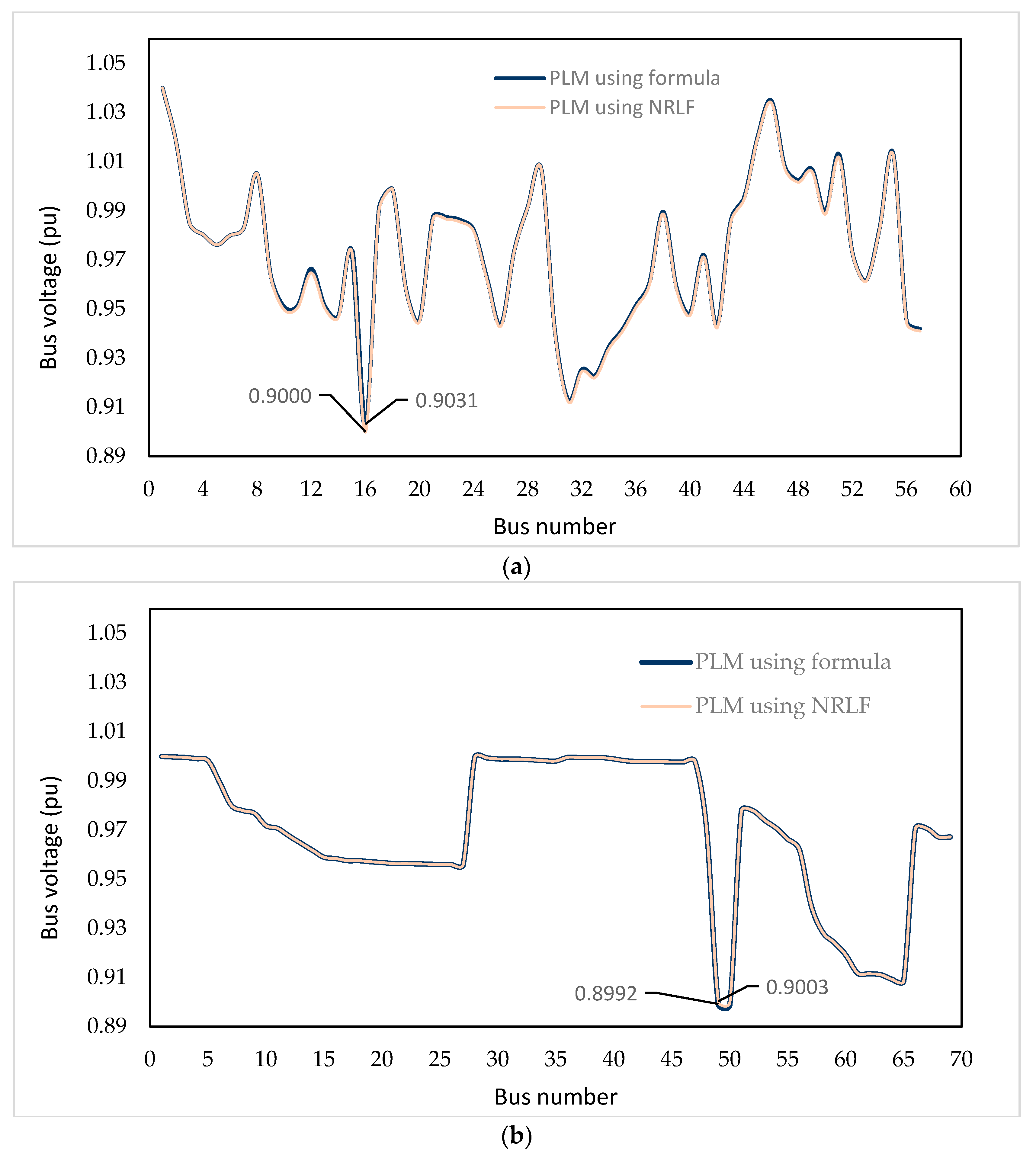 Energies 16 04724 g004 Energies 16 04724 g004