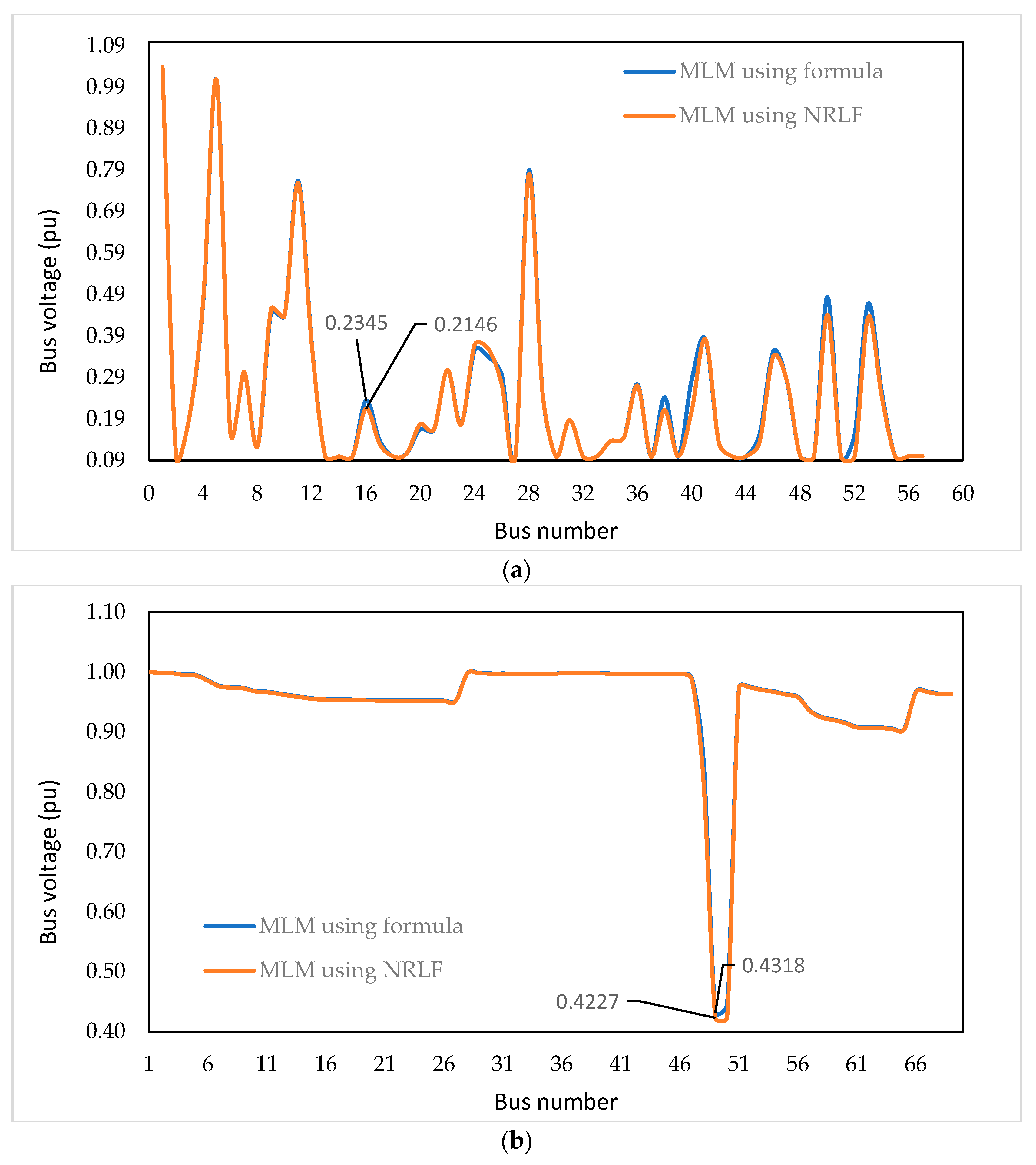 Energies 16 04724 g005 Energies 16 04724 g005