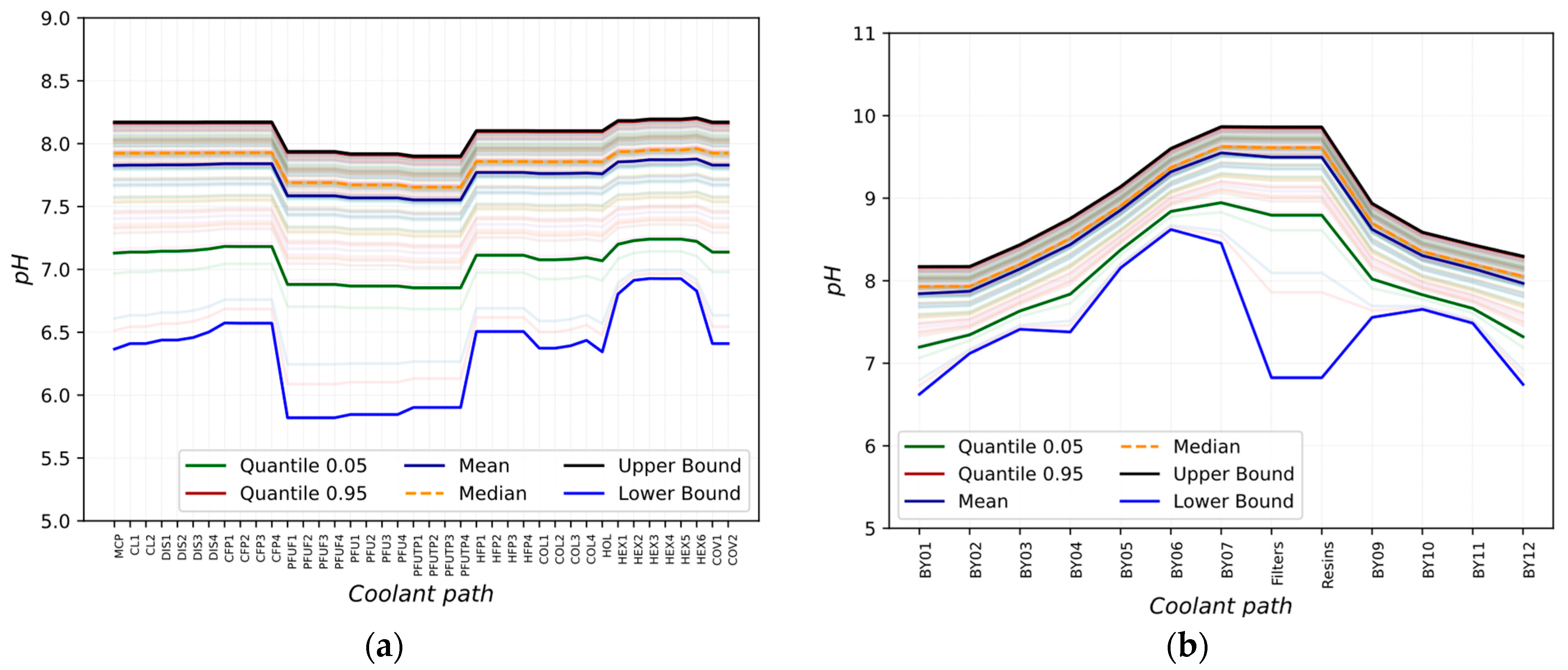 Energies 16 04726 g004