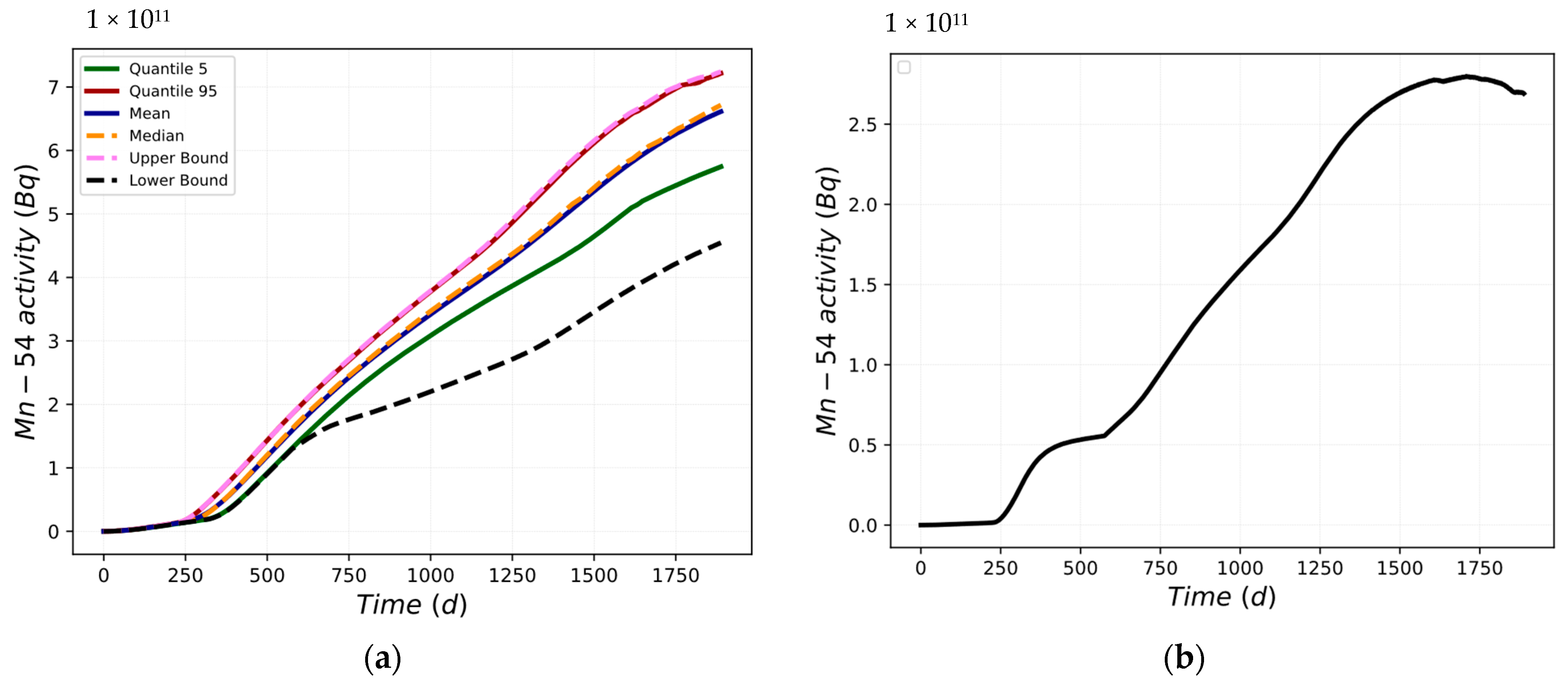 Energies 16 04726 g005
