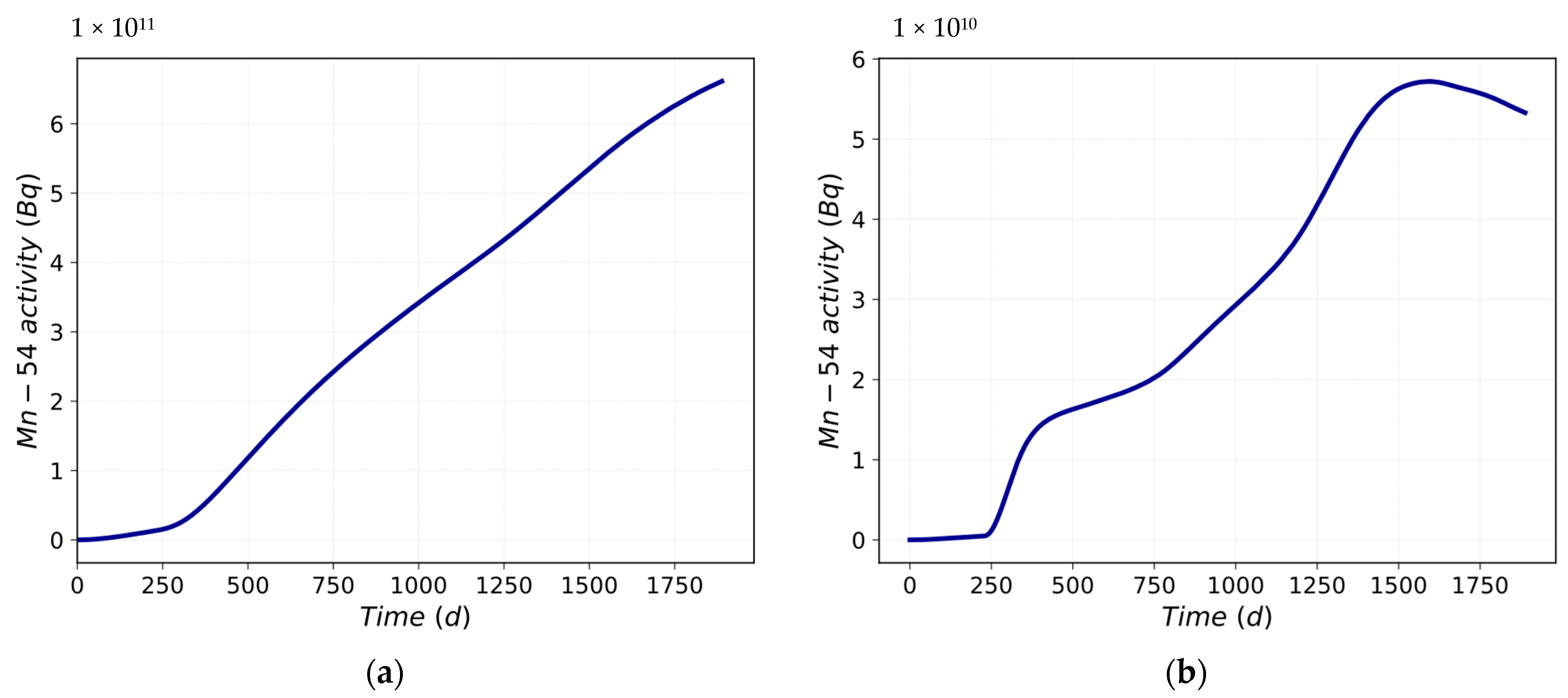 Energies 16 04726 g006