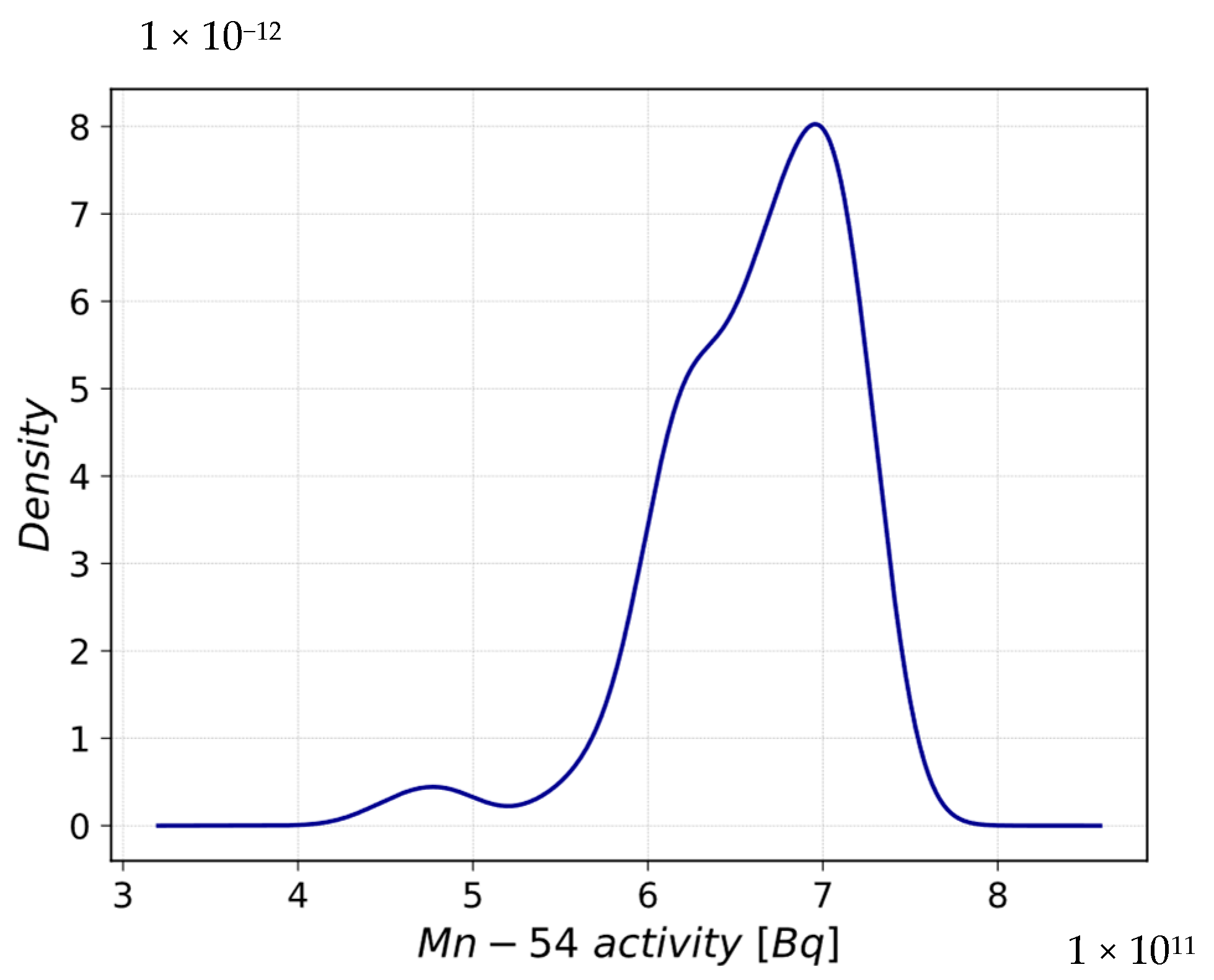 Energies 16 04726 g007