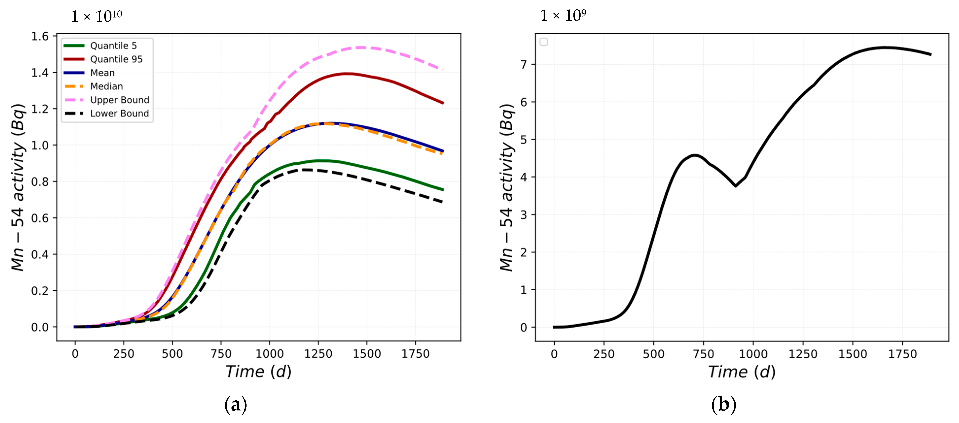 Energies 16 04726 g010